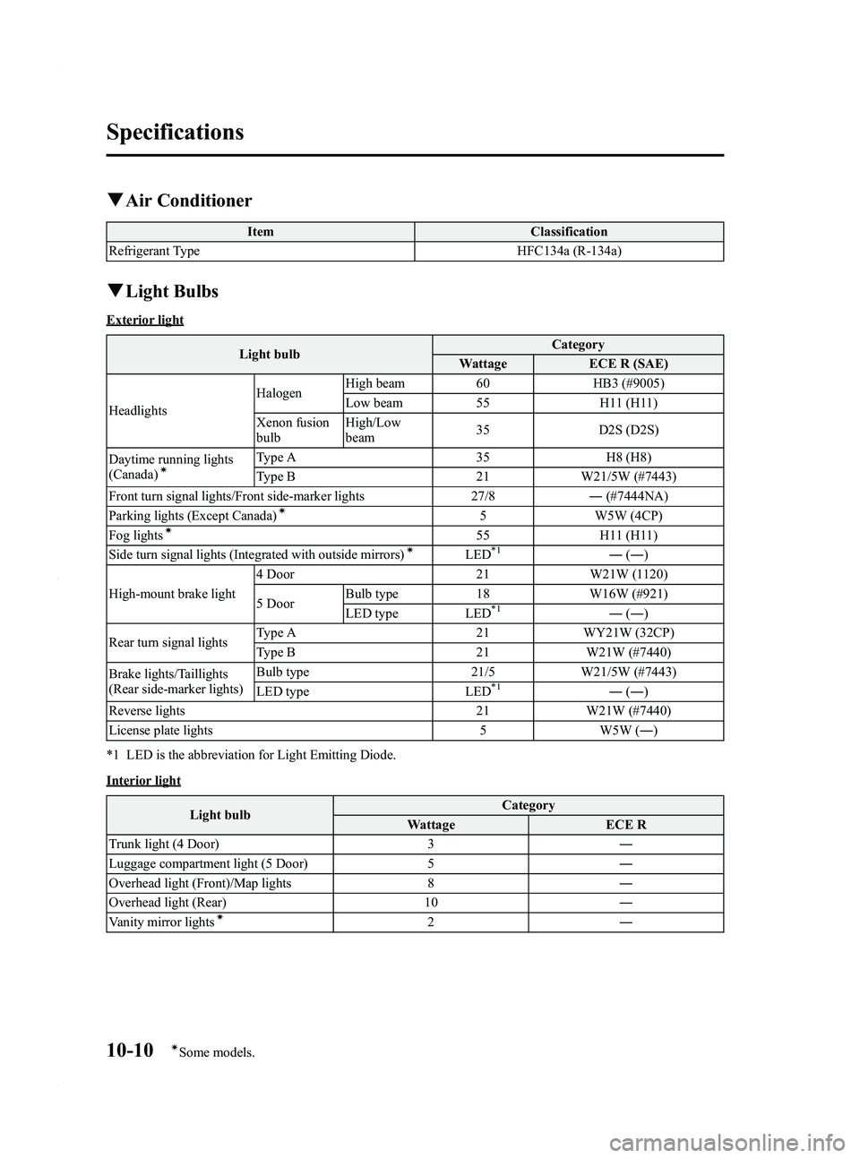 MAZDA MODEL 3 4-DOOR 2012  Owners Manual Black plate (514,1)
qAir Conditioner
Item Classification
Refrigerant Type HFC134a (R-134a)
qLight Bulbs
Exterior light
Light bulb Category
Wattage ECE R (SAE)
Headlights Halogen
High beam 60 HB3 (#900