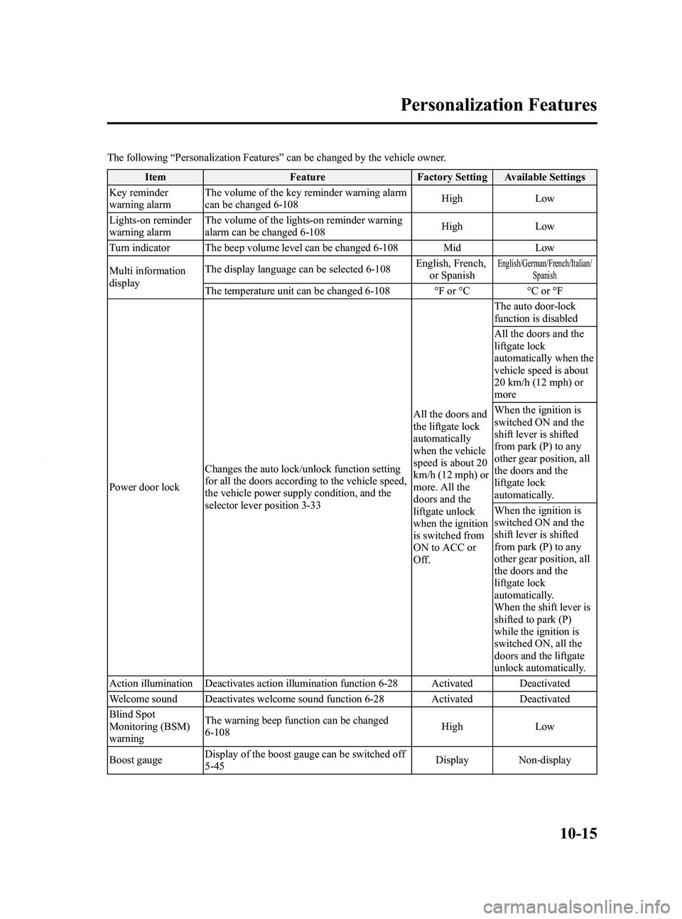 MAZDA MODEL 3 4-DOOR 2012 Repair Manual Black plate (519,1)
The following“Personalization Features ”can be changed by the vehicle owner.
Item Feature Factory Setting Available Settings
Key reminder
warning alarm The volume of the key re MAZDA MODEL 3 4-DOOR 2012 Repair Manual Black plate (519,1)
The following“Personalization Features ”can be changed by the vehicle owner.
Item Feature Factory Setting Available Settings
Key reminder
warning alarm The volume of the key re