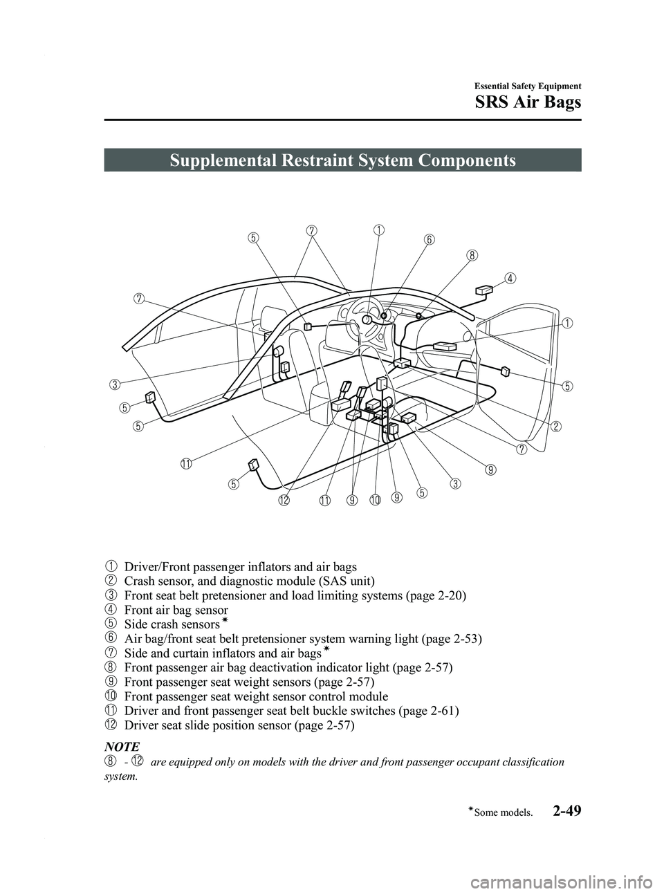 MAZDA MODEL 3 4-DOOR 2012 User Guide Black plate (63,1)
Supplemental Restraint System Components
Driver/Front passenger inflators and air bags
Crash sensor, and diagnostic module (SAS unit)
Front seat belt pretensioner and load limiting MAZDA MODEL 3 4-DOOR 2012 User Guide Black plate (63,1)
Supplemental Restraint System Components
Driver/Front passenger inflators and air bags
Crash sensor, and diagnostic module (SAS unit)
Front seat belt pretensioner and load limiting