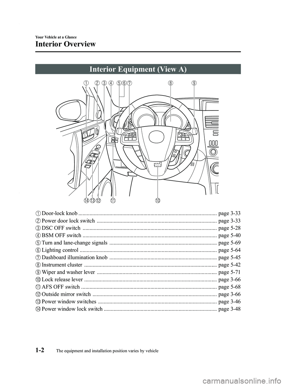 MAZDA MODEL 3 4-DOOR 2012  Owners Manual Black plate (8,1)
Interior Equipment (View A)
Door-lock knob .................................................................................................. page 3-33
Power door lock switch .......