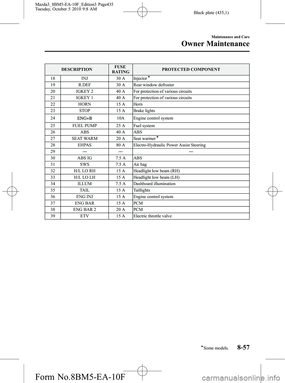 MAZDA MODEL 3 4-DOOR 2011 Owners Manual Black plate (435,1)
DESCRIPTIONFUSE
RATING PROTECTED COMPONENT
18 INJ 30 A Injector
Ã
19R.DEF 30 A Rear window defroster
20 IGKEY 2 40 A For protection of various circuits
21 IGKEY 1 40 A For protect MAZDA MODEL 3 4-DOOR 2011 Owners Manual Black plate (435,1)
DESCRIPTIONFUSE
RATING PROTECTED COMPONENT
18 INJ 30 A Injector
Ã
19R.DEF 30 A Rear window defroster
20 IGKEY 2 40 A For protection of various circuits
21 IGKEY 1 40 A For protect