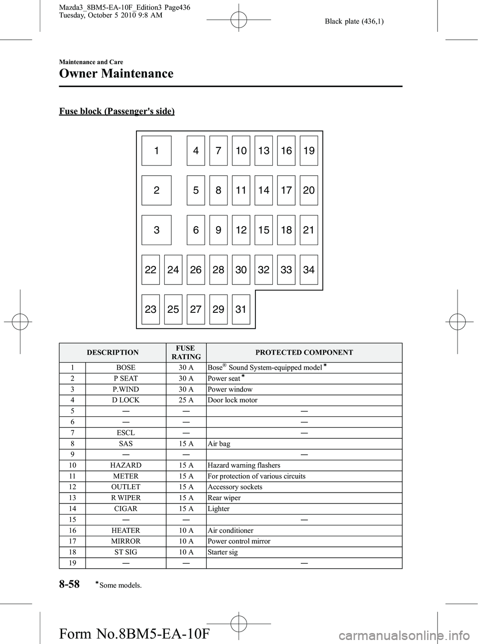 MAZDA MODEL 3 4-DOOR 2011 Owners Manual Black plate (436,1)
Fuse block (Passengers side)
1 4 7 101316195 8 11 14 17 20
6 9 12 15 18 2128 30
22 24 26
29 31
23 25 27 32 33 34
2
3
DESCRIPTION
FUSE
RATING PROTECTED COMPONENT
1 BOSE 30 A Bose
 MAZDA MODEL 3 4-DOOR 2011 Owners Manual Black plate (436,1)
Fuse block (Passengers side)
1 4 7 101316195 8 11 14 17 20
6 9 12 15 18 2128 30
22 24 26
29 31
23 25 27 32 33 34
2
3
DESCRIPTION
FUSE
RATING PROTECTED COMPONENT
1 BOSE 30 A Bose
Â