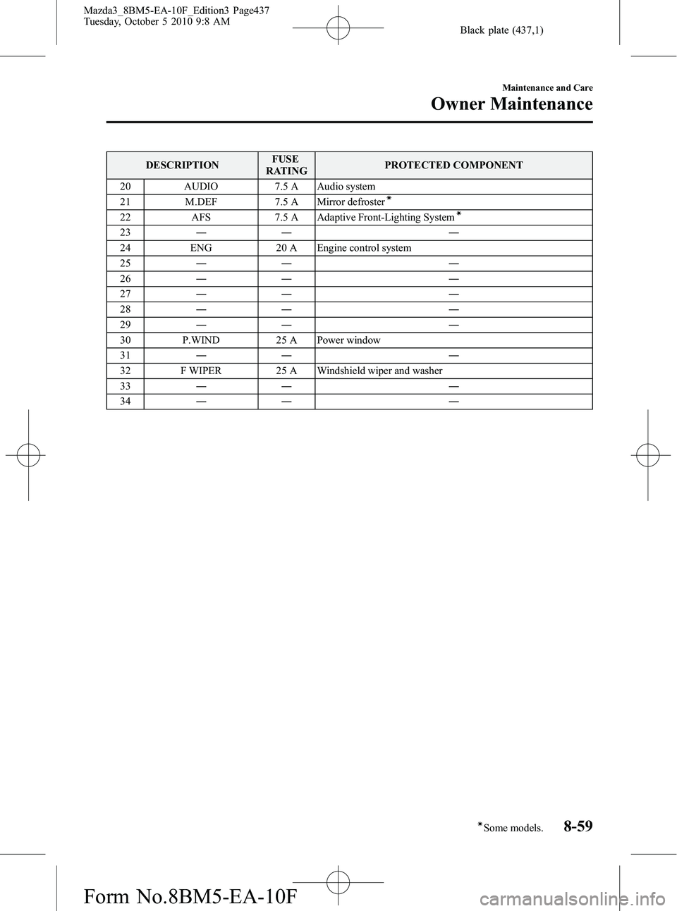 MAZDA MODEL 3 4-DOOR 2011 Owners Manual Black plate (437,1)
DESCRIPTIONFUSE
RATING PROTECTED COMPONENT
20 AUDIO 7.5 A Audio system
21 M.DEF 7.5 A Mirror defroster
Ã
22AFS 7.5 A Adaptive Front-Lighting SystemÃ
23―― ―
24 ENG 20 A Engi MAZDA MODEL 3 4-DOOR 2011 Owners Manual Black plate (437,1)
DESCRIPTIONFUSE
RATING PROTECTED COMPONENT
20 AUDIO 7.5 A Audio system
21 M.DEF 7.5 A Mirror defroster
Ã
22AFS 7.5 A Adaptive Front-Lighting SystemÃ
23―― ―
24 ENG 20 A Engi