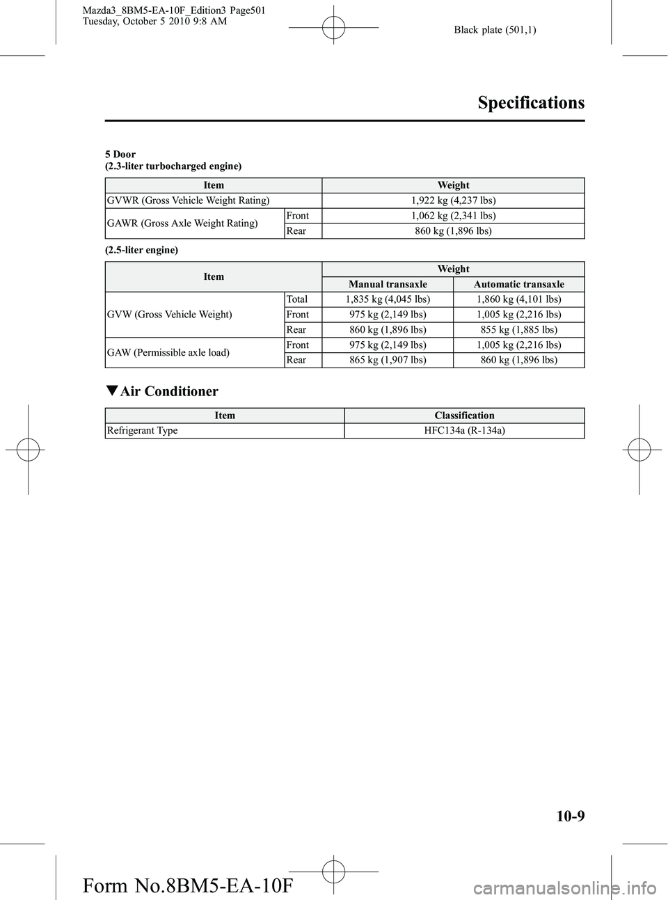 MAZDA MODEL 3 5-DOOR 2011 Owners Manual Black plate (501,1)
5 Door
(2.3-liter turbocharged engine)Item Weight
GVWR (Gross Vehicle Weight Rating) 1,922 kg (4,237 lbs)
GAWR (Gross Axle Weight Rating) Front 1,062 kg (2,341 lbs)
Rear 860 kg (1, MAZDA MODEL 3 5-DOOR 2011 Owners Manual Black plate (501,1)
5 Door
(2.3-liter turbocharged engine)Item Weight
GVWR (Gross Vehicle Weight Rating) 1,922 kg (4,237 lbs)
GAWR (Gross Axle Weight Rating) Front 1,062 kg (2,341 lbs)
Rear 860 kg (1,