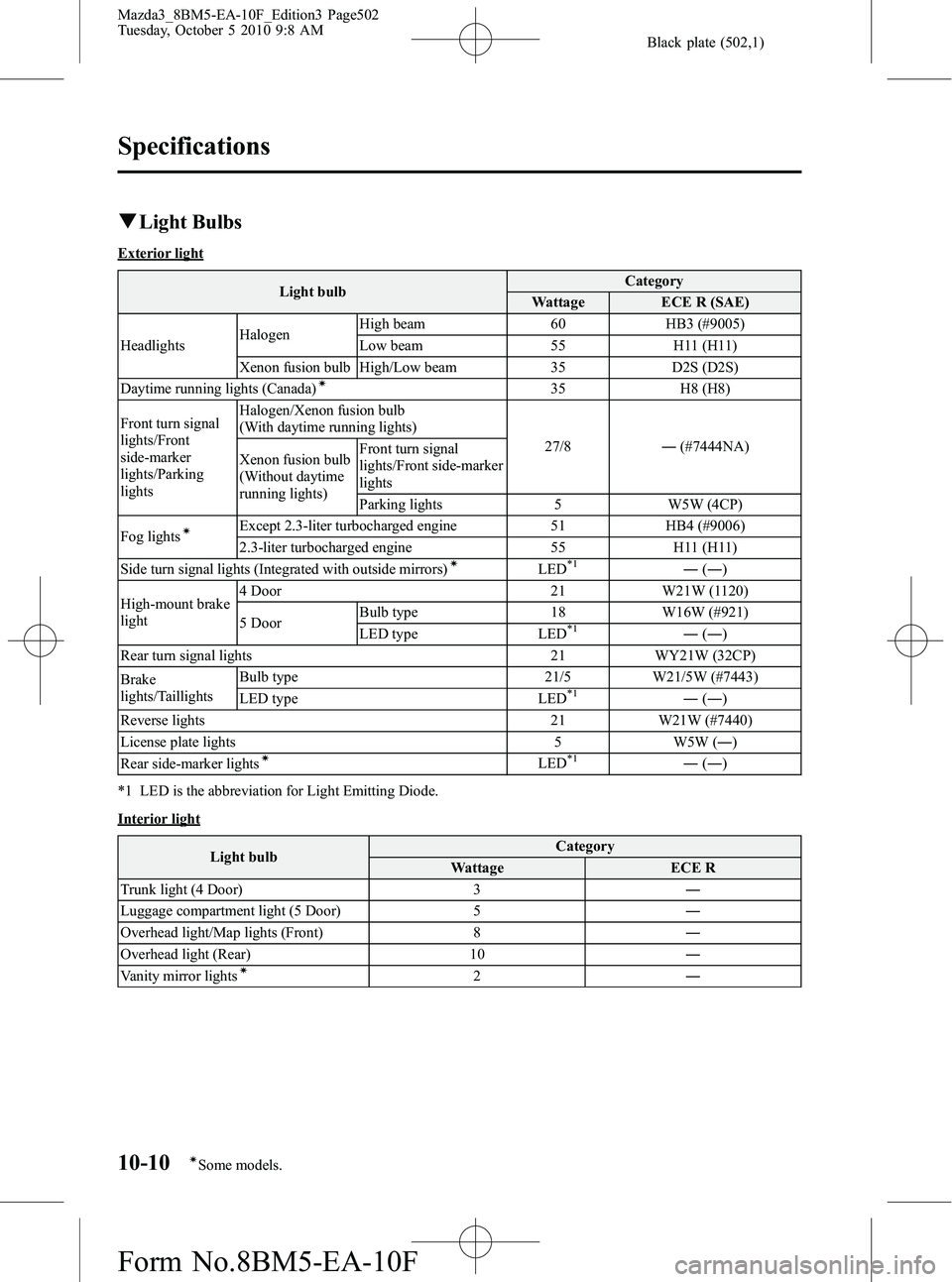 MAZDA MODEL 3 5-DOOR 2011 Owners Manual Black plate (502,1)
qLight Bulbs
Exterior light
Light bulb Category
Wattage ECE R (SAE)
Headlights Halogen High beam 60 HB3 (#9005)
Low beam 55 H11 (H11)
Xenon fusion bulb High/Low beam 35 D2S (D2S)
D MAZDA MODEL 3 5-DOOR 2011 Owners Manual Black plate (502,1)
qLight Bulbs
Exterior light
Light bulb Category
Wattage ECE R (SAE)
Headlights Halogen High beam 60 HB3 (#9005)
Low beam 55 H11 (H11)
Xenon fusion bulb High/Low beam 35 D2S (D2S)
D