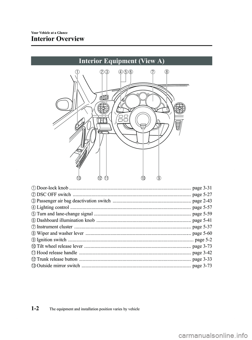 MAZDA MODEL MX-5 MIATA 2011  Owners Manual Black plate (8,1)
Interior Equipment (View A)
Door-lock knob .................................................................................................. page 3-31
DSC OFF switch ...............