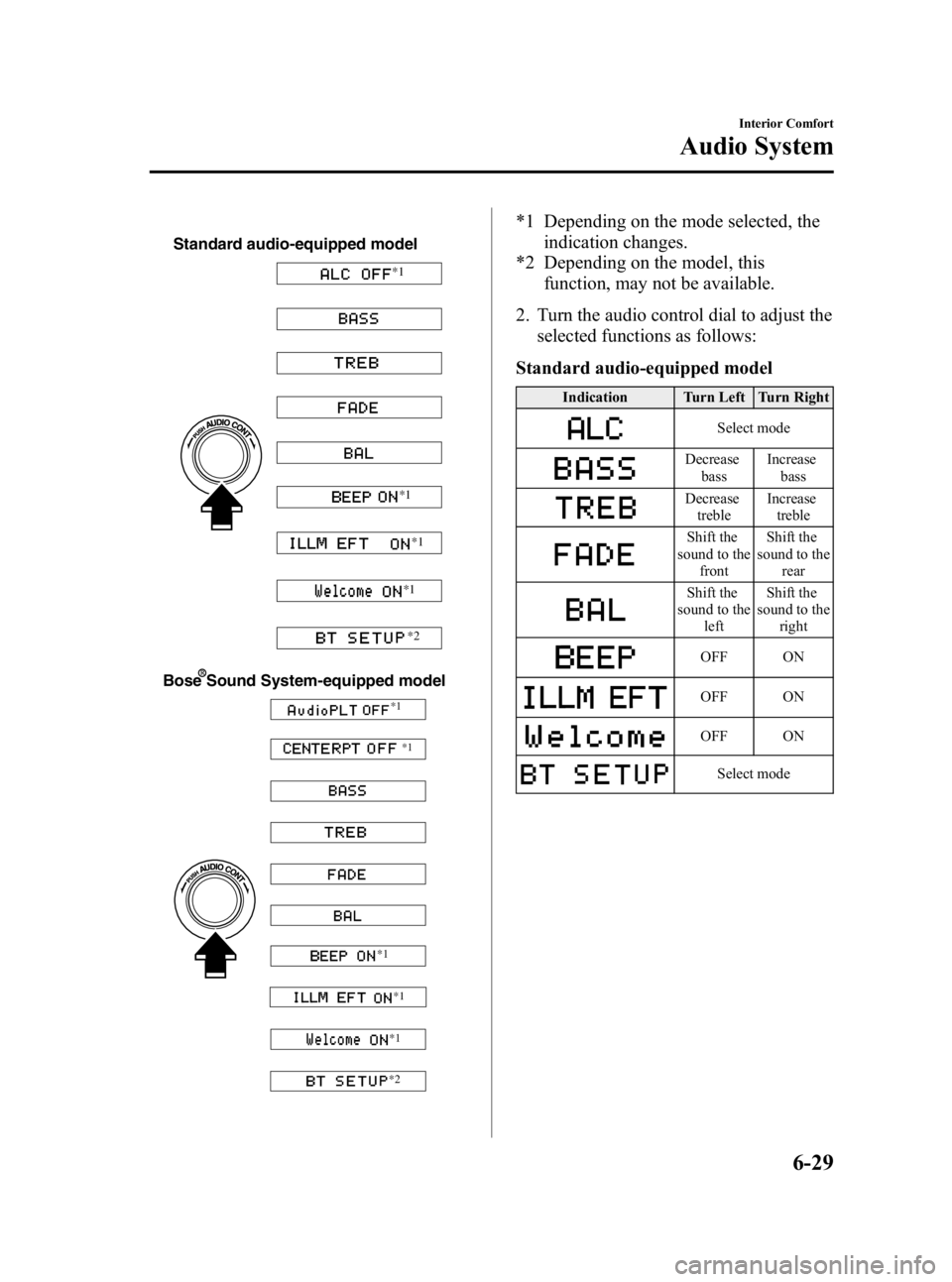 MAZDA MODEL 3 4-DOOR 2010 User Guide Black plate (259,1)
Standard audio-equipped model
*1*1
*1
*1
*2
Bose Sound System-equipped model
*1 *1
*1
*1
*1
*2
*1 Depending on the mode selected, the indication changes.
*2 Depending on the model,