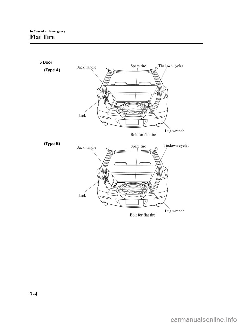 MAZDA MODEL 3 5-DOOR 2010  Owners Manual Black plate (348,1)
Spare tire
Jack
Jack handle
Lug wrenchTiedown eyelet
Spare tire
Jack
Jack handle
Lug wrenchTiedown eyelet
Bolt for flat tire Bolt for flat tire
5 Door
(Type A)
(Type B)
7-4
In Case