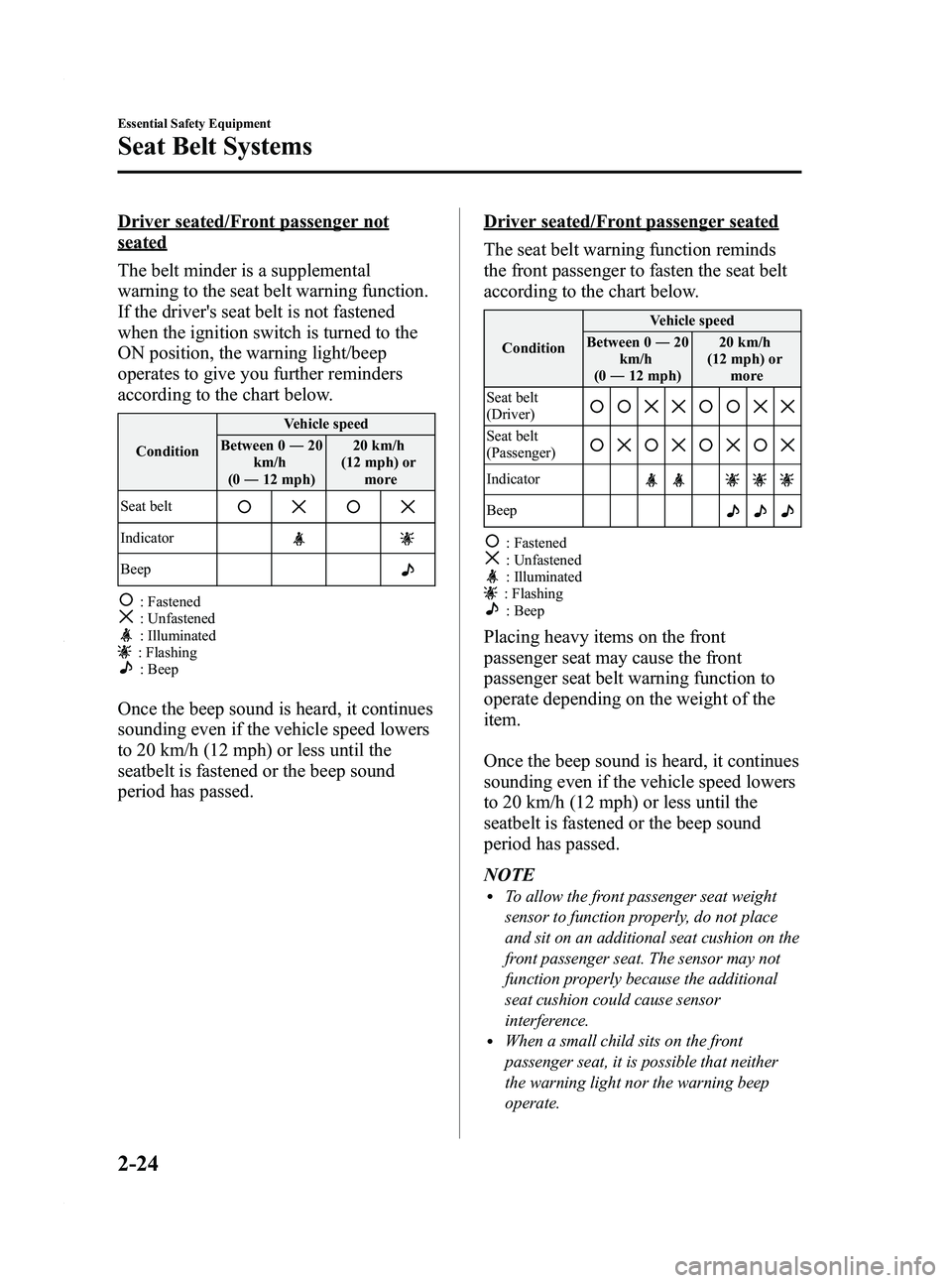 MAZDA MODEL 5 2010 Owners Guide Black plate (36,1)
Driver seated/Front passenger not
seated
The belt minder is a supplemental
warning to the seat belt warning function.
If the drivers seat belt is not fastened
when the ignition swi