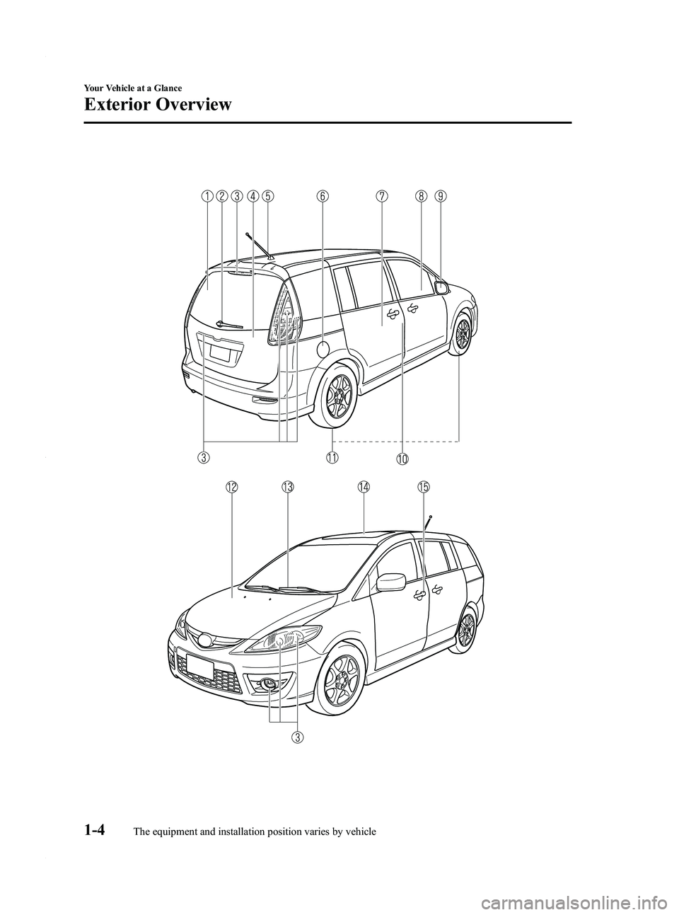 MAZDA MODEL 5 2010  Owners Manual Black plate (10,1)
1-4
Your Vehicle at a Glance
The equipment and installation position varies by vehicle
Exterior Overview
Mazda5_8AU7-EA-09H_Edition4 Page10
Tuesday, March 30 2010 1:9 PM
Form No.8AU