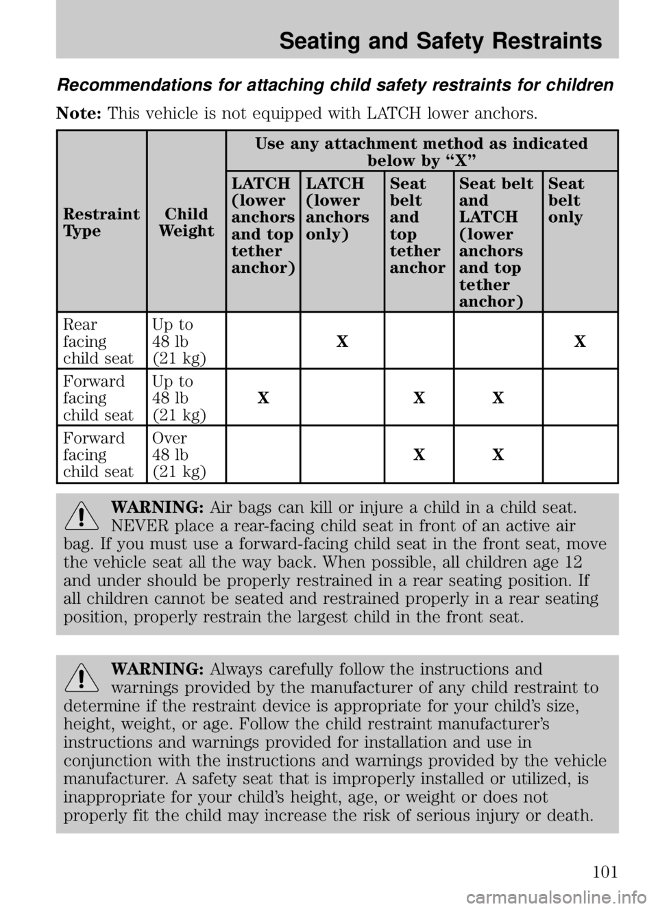 MAZDA MODEL B4000 CAB PLUS 4 TRUCK 2009 Service Manual Recommendations for attaching child safety restraints for children
Note:This vehicle is not equipped with LATCH lower anchors.
Restraint
Type Child
Weight Use any attachment method as indicated
below 