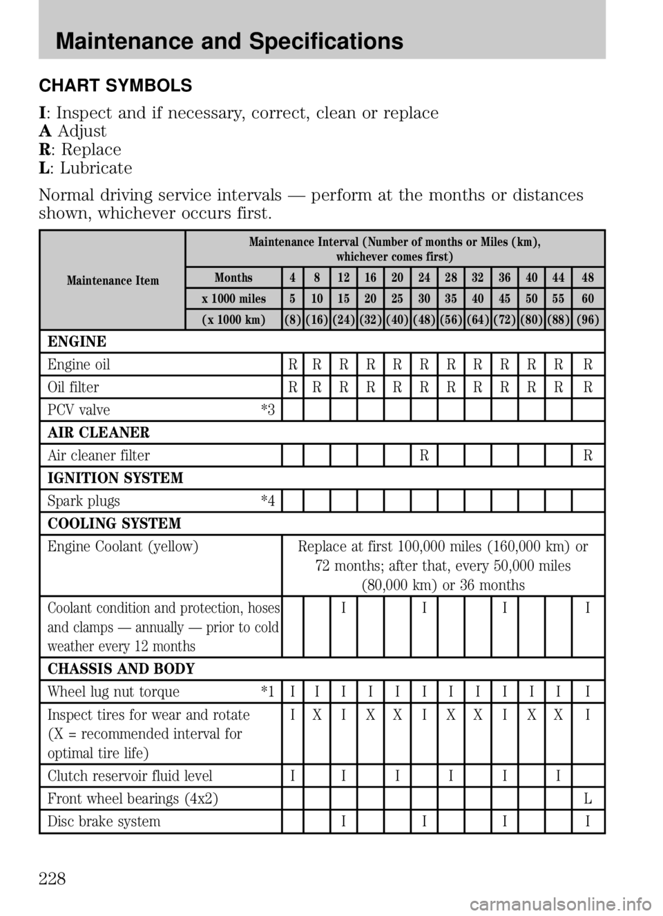 MAZDA MODEL B4000 CAB PLUS 4 TRUCK 2009  Owners Manual CHART SYMBOLS
I: Inspect and if necessary, correct, clean or replace
AAdjust
R: Replace
L: Lubricate
Normal driving service intervals — perform at the months or distances
shown, whichever occurs fir