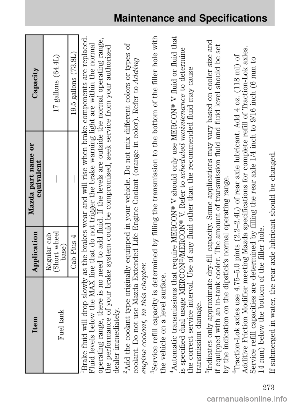MAZDA MODEL B4000 CAB PLUS 4 TRUCK 2009  Owners Manual ItemApplicationMazda part name or
equivalent Capacity
Fuel tank Regular cab
(Short wheel base) —
17 gallons (64.4L)
Cab Plus 4 —19.5 gallons (73.8L)
1Brake fluid will drop slowly as the brakes wea MAZDA MODEL B4000 CAB PLUS 4 TRUCK 2009  Owners Manual ItemApplicationMazda part name or
equivalent Capacity
Fuel tank Regular cab
(Short wheel base) —
17 gallons (64.4L)
Cab Plus 4 —19.5 gallons (73.8L)
1Brake fluid will drop slowly as the brakes wea