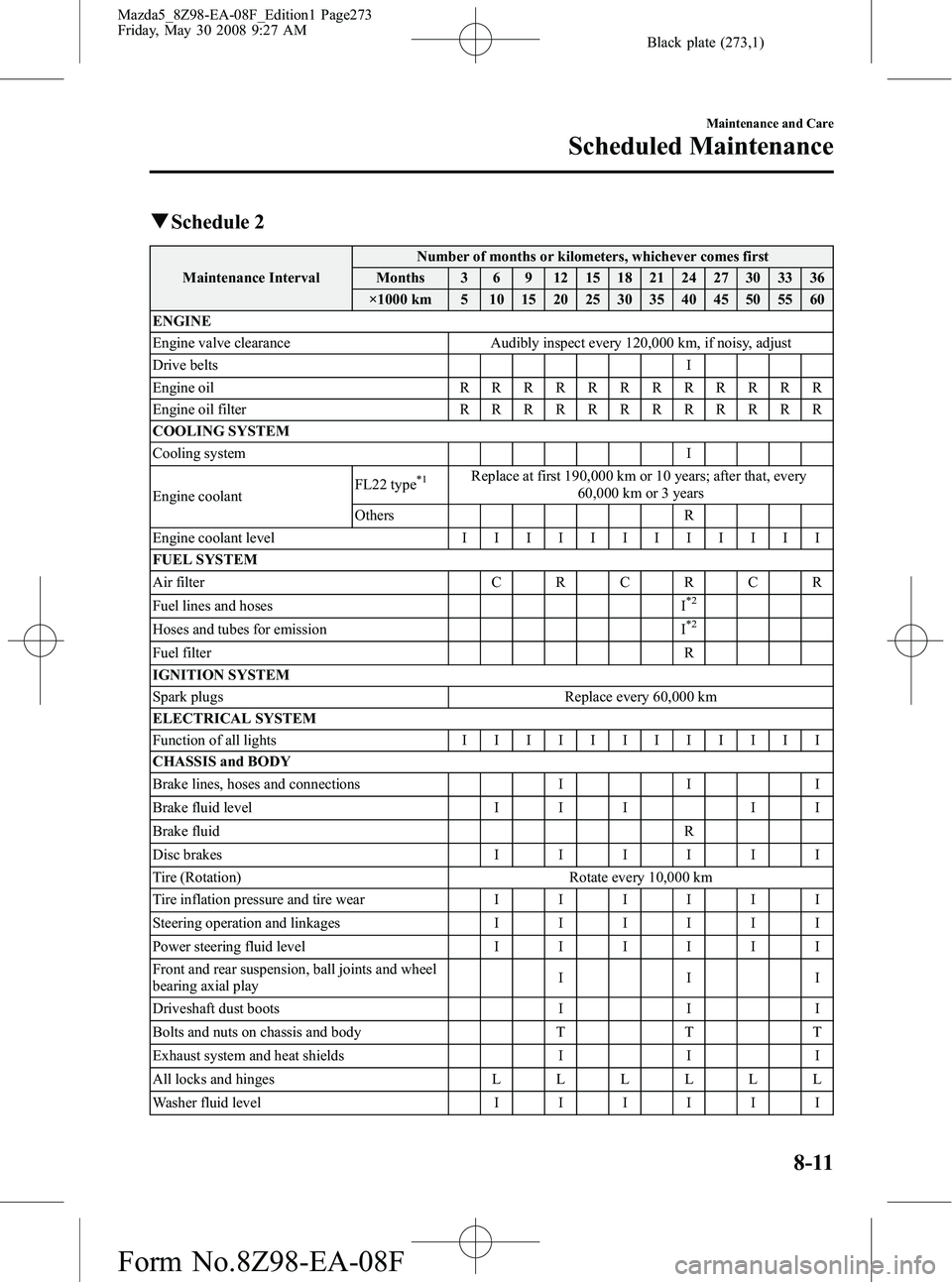 MAZDA MODEL 5 2009 User Guide Black plate (273,1)
qSchedule 2
Maintenance Interval Number of months or kilometers, whichever comes first
Months 3 6 9 12 15 18 21 24 27 30 33 36
×1000 km 5 10 15 20 25 30 35 40 45 50 55 60
ENGINE
E