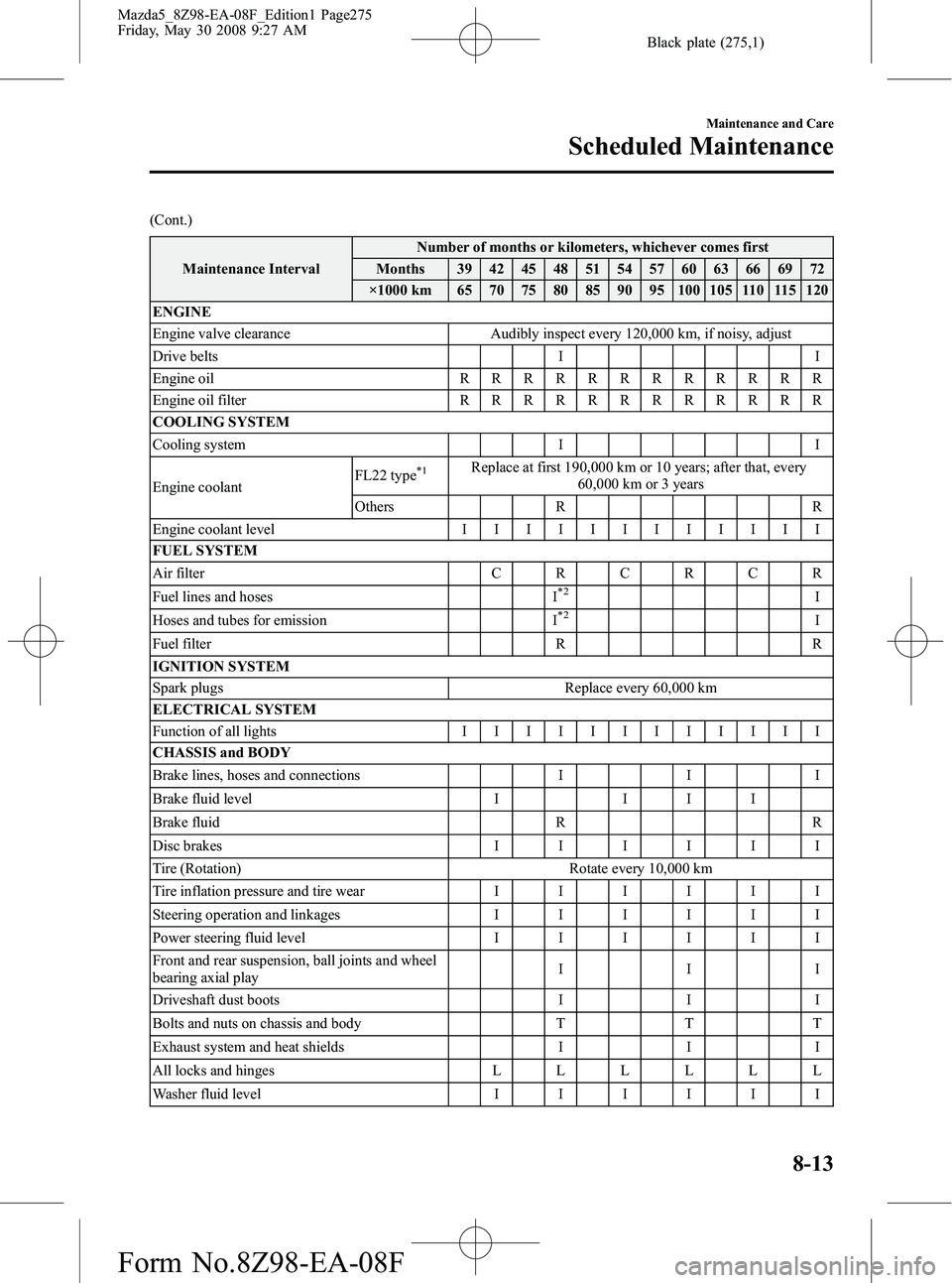 MAZDA MODEL 5 2009  Owners Manual Black plate (275,1)
(Cont.)Maintenance Interval Number of months or kilometers, whichever comes first
Months 39 42 45 48 51 54 57 60 63 66 69 72
×1000 km 65 70 75 80 85 90 95 100 105 110 115 120
ENGI