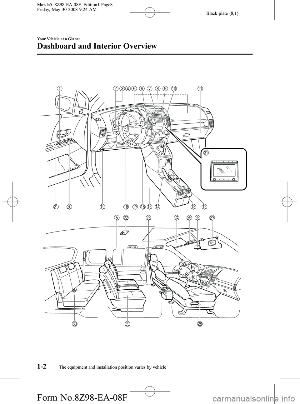 MAZDA MODEL 5 2009  Owners Manual Black plate (8,1)
1-2
Your Vehicle at a Glance
The equipment and installation position varies by vehicle
Dashboard and Interior Overview
Mazda5_8Z98-EA-08F_Edition1 Page8
Friday, May 30 2008 9:24 AM
F