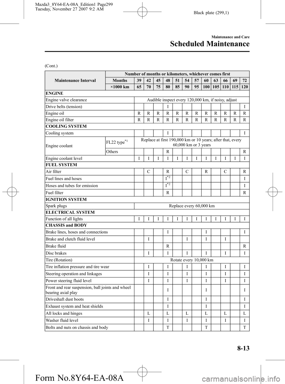 MAZDA MODEL 3 4-DOOR 2008  Owners Manual Black plate (299,1)
(Cont.)Maintenance Interval Number of months or kilometers, whichever comes first
Months 39 42 45 48 51 54 57 60 63 66 69 72
×1000 km 65 70 75 80 85 90 95 100 105 110 115 120
ENGI