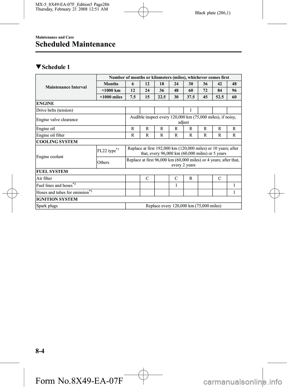 MAZDA MODEL MX-5 MIATA 2008  Owners Manual Black plate (286,1)
qSchedule 1
Maintenance Interval Number of months or kilometers (miles), whichever comes first
Months 6 12 18 24 30 36 42 48
×1000 km 12 24 36 48 60 72 84 96
×1000 miles 7.5 15 2
