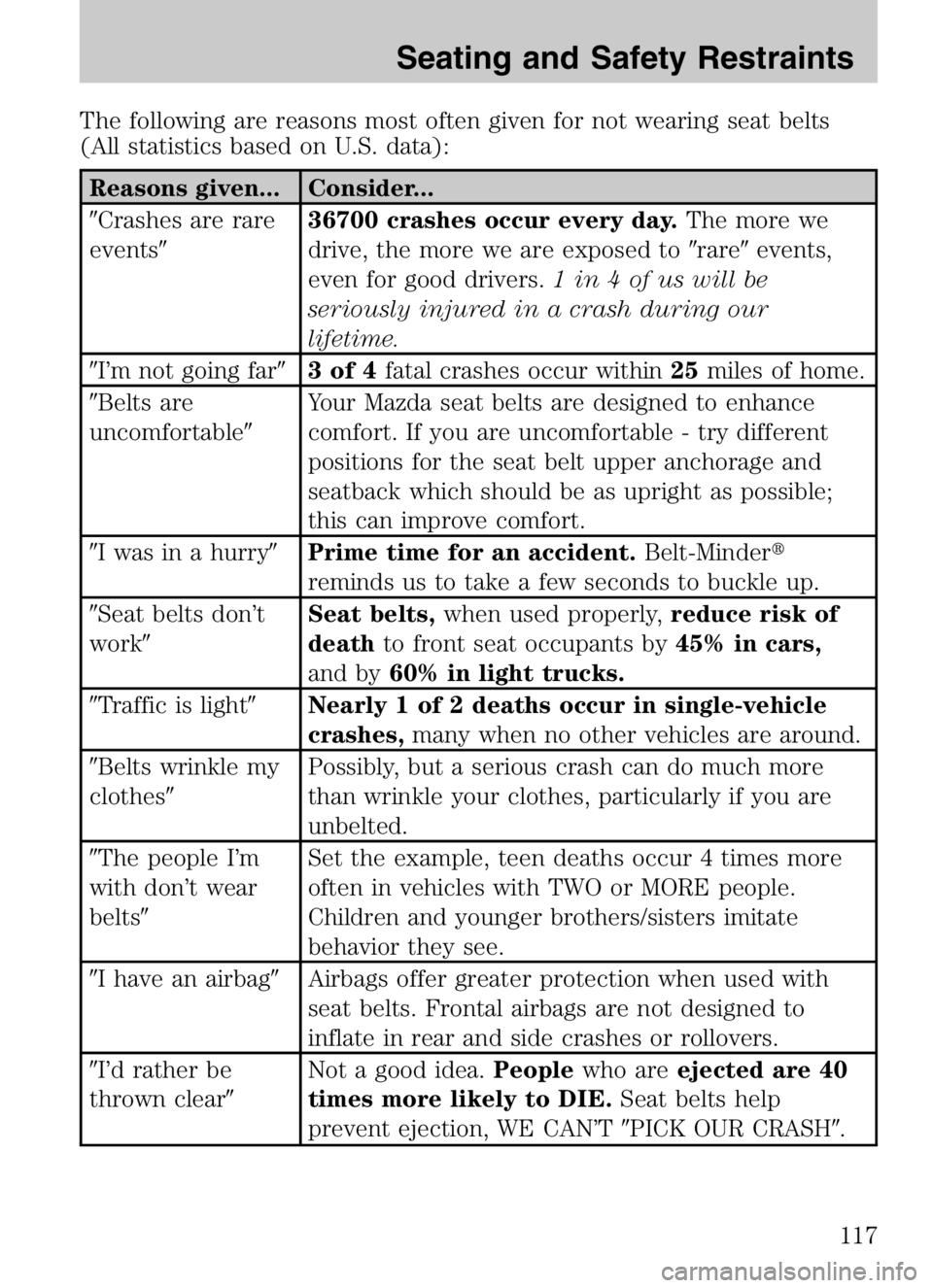 MAZDA MODEL B4000 CAB PLUS 4 TRUCK 2008  Owners Manual The following are reasons most often given for not wearing seat belts
(All statistics based on U.S. data):
Reasons given... Consider...
Crashes are rare
events36700 crashes occur every day.
The more