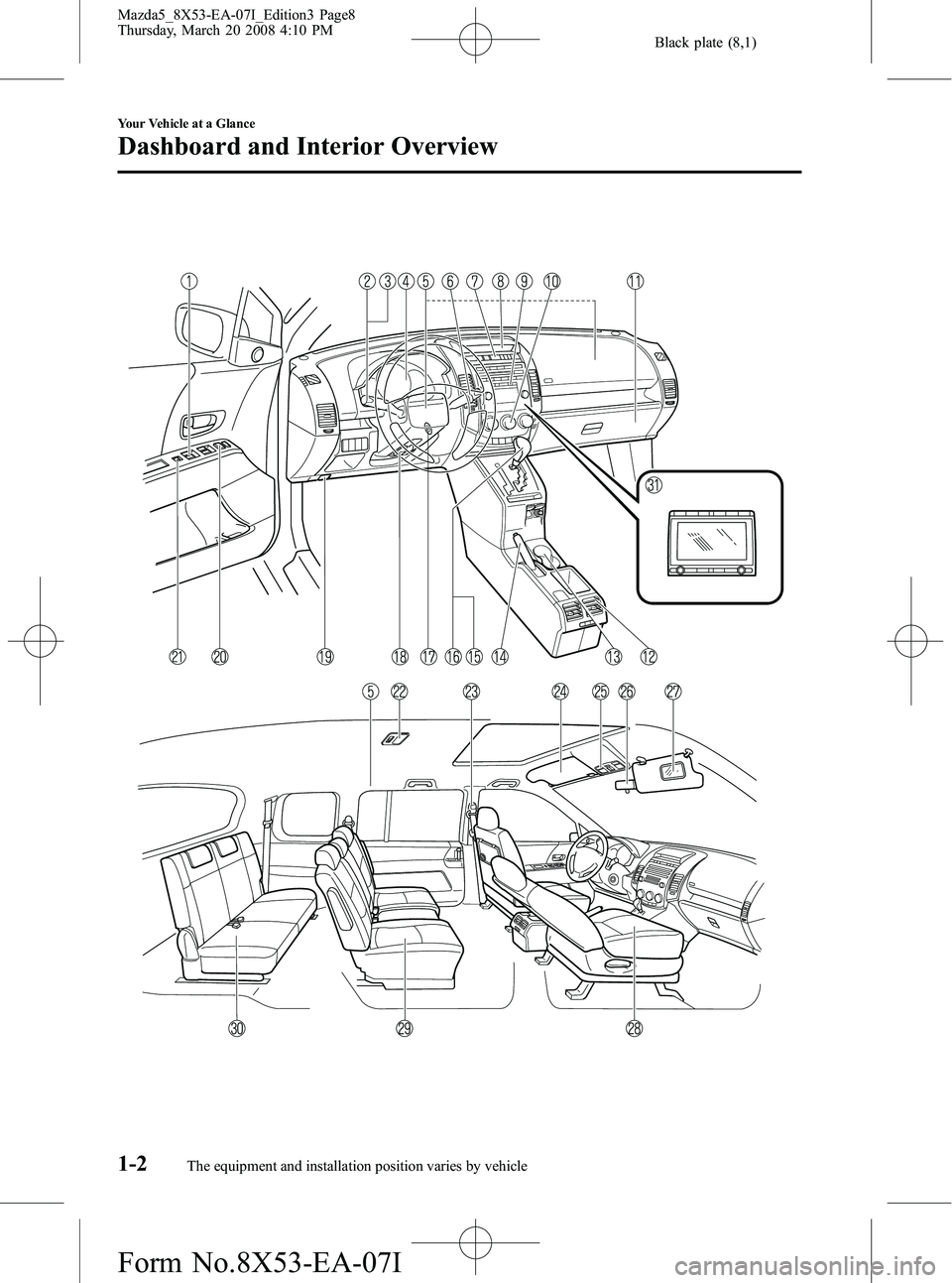 MAZDA MODEL 5 2008  Owners Manual Black plate (8,1)
1-2
Your Vehicle at a Glance
The equipment and installation position varies by vehicle
Dashboard and Interior Overview
Mazda5_8X53-EA-07I_Edition3 Page8
Thursday, March 20 2008 4:10 