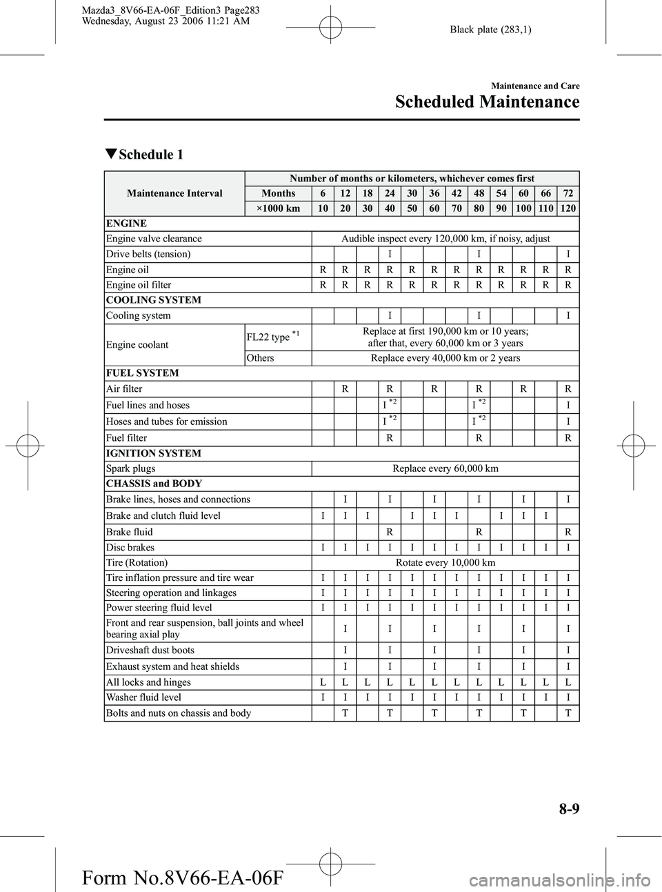 MAZDA MODEL 3 5-DOOR 2007  Owners Manual Black plate (283,1)
qSchedule 1
Maintenance Interval Number of months or kilometers, whichever comes first
Months 6 12 18 24 30 36 42 48 54 60 66 72
×1000 km 10 20 30 40 50 60 70 80 90 100 110 120
EN