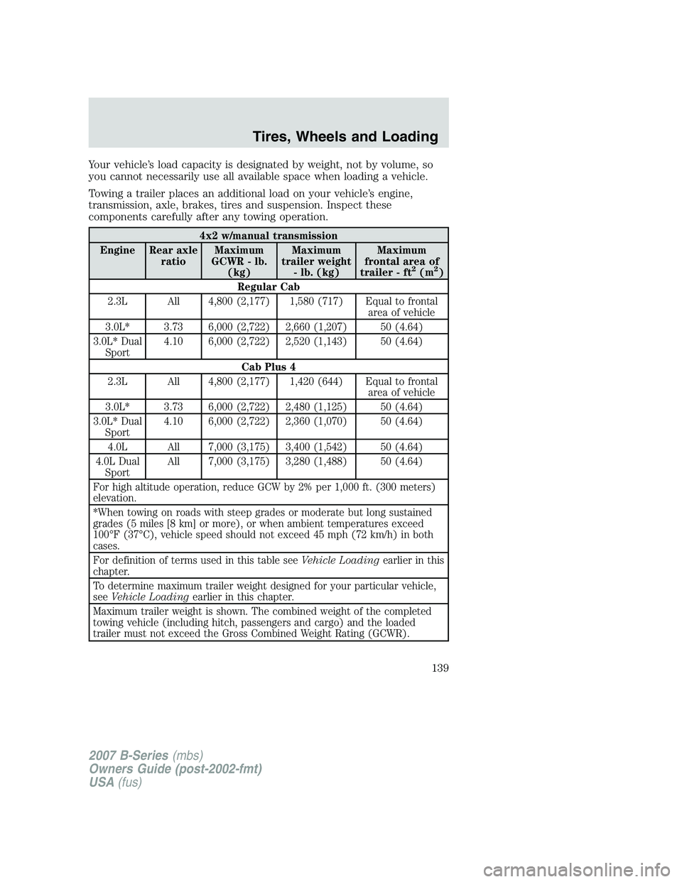 MAZDA MODEL B3000 TRUCK 2007  Owners Manual Your vehicle’s load capacity is designated by weight, not by volume, so
you cannot necessarily use all available space when loading a vehicle.
Towing a trailer places an additional load on your vehi