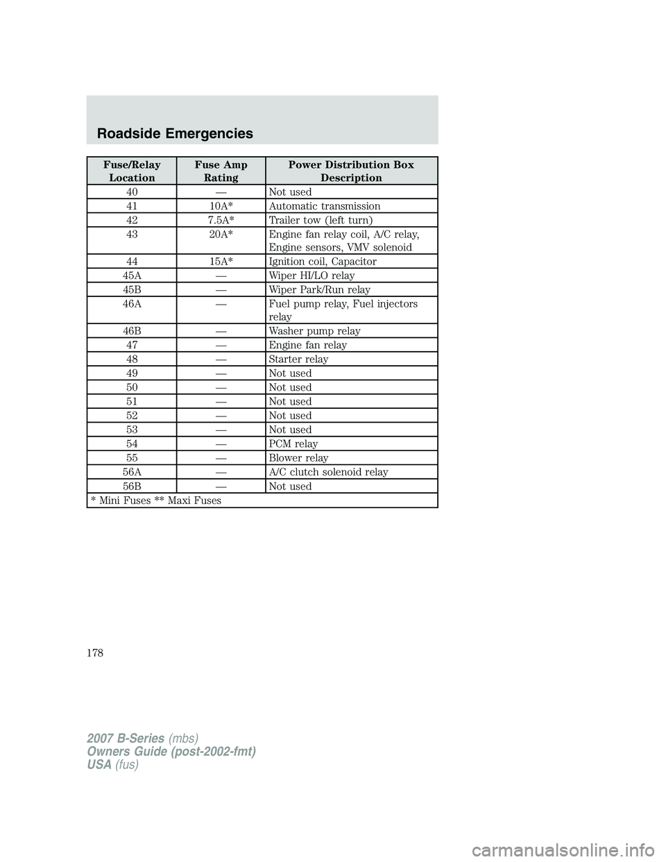 MAZDA MODEL B3000 TRUCK 2007  Owners Manual Fuse/RelayLocation Fuse Amp
Rating Power Distribution Box
Description
40 — Not used
41 10A* Automatic transmission
42 7.5A* Trailer tow (left turn)
43 20A* Engine fan relay coil, A/C relay,
Engine s