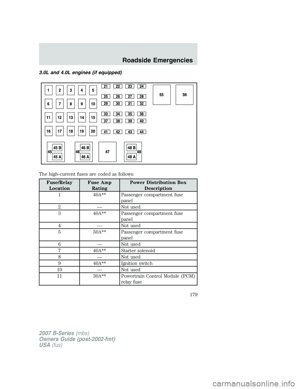 MAZDA MODEL B3000 TRUCK 2007  Owners Manual 3.0L and 4.0L engines (if equipped)
The high-current fuses are coded as follows:
Fuse/RelayLocation Fuse Amp
Rating Power Distribution Box
Description
1 40A** Passenger compartment fuse
panel
2 — No