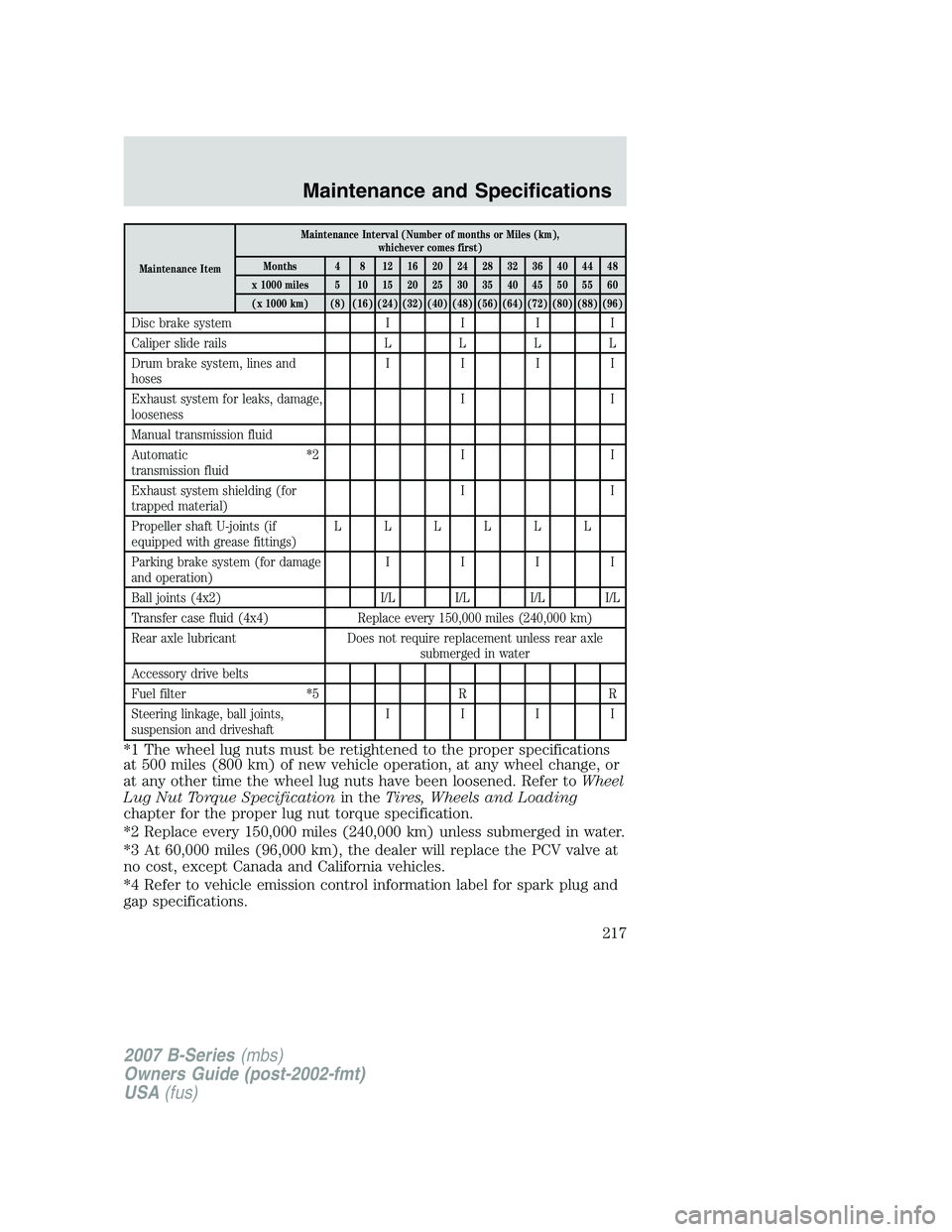 MAZDA MODEL B3000 TRUCK 2007  Owners Manual Maintenance ItemMaintenance Interval (Number of months or Miles (km),
whichever comes first)
Months 4 8 12 16 20 24 28 32 36 40 44 48
x 1000 miles 5 10 15 20 25 30 35 40 45 50 55 60 (x 1000 km) (8) (1