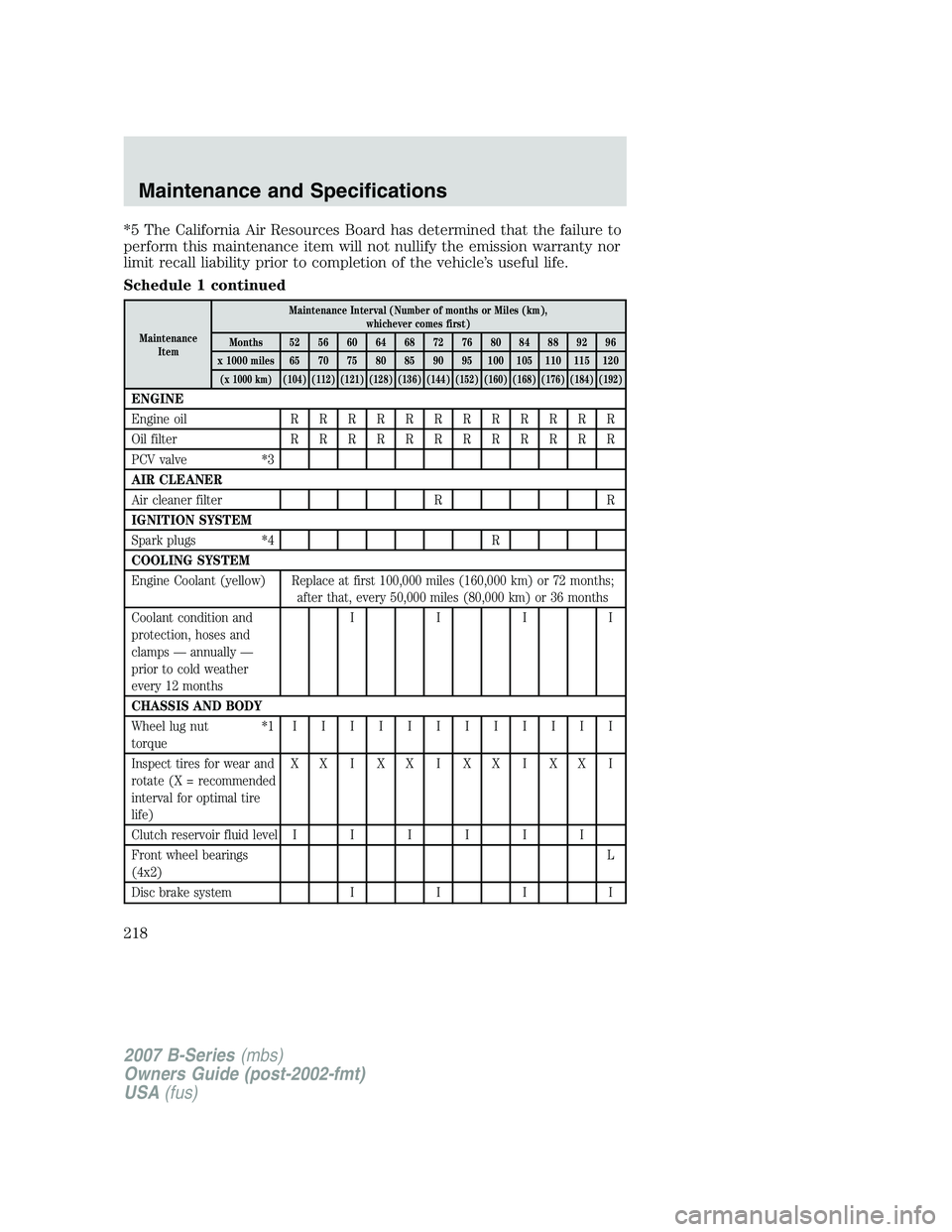 MAZDA MODEL B3000 TRUCK 2007  Owners Manual *5 The California Air Resources Board has determined that the failure to
perform this maintenance item will not nullify the emission warranty nor
limit recall liability prior to completion of the vehi