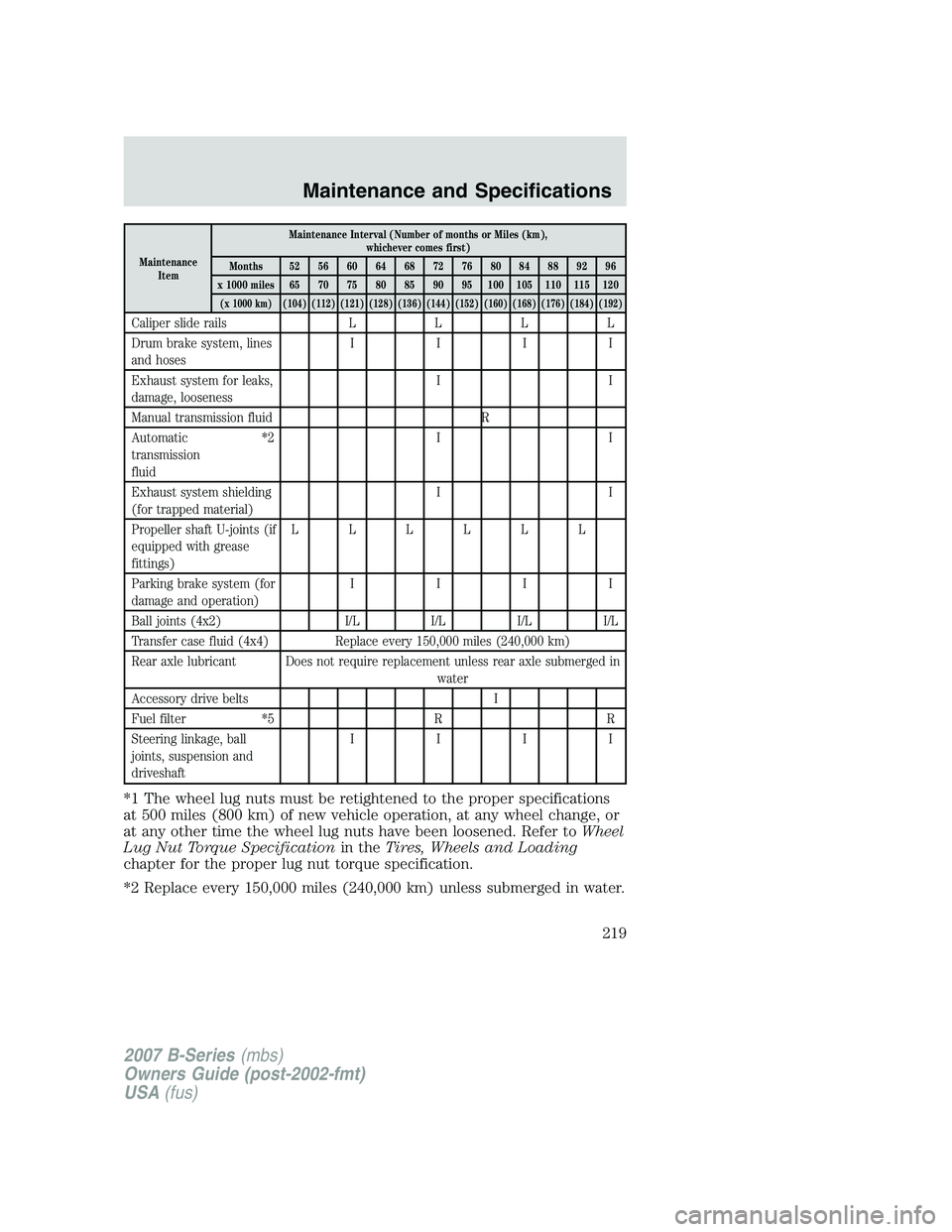MAZDA MODEL B3000 TRUCK 2007  Owners Manual MaintenanceItem Maintenance Interval (Number of months or Miles (km),
whichever comes first)
Months 52 56 60 64 68 72 76 80 84 88 92 96
x 1000 miles 65 70 75 80 85 90 95 100 105 110 115 120
(x 1000 km