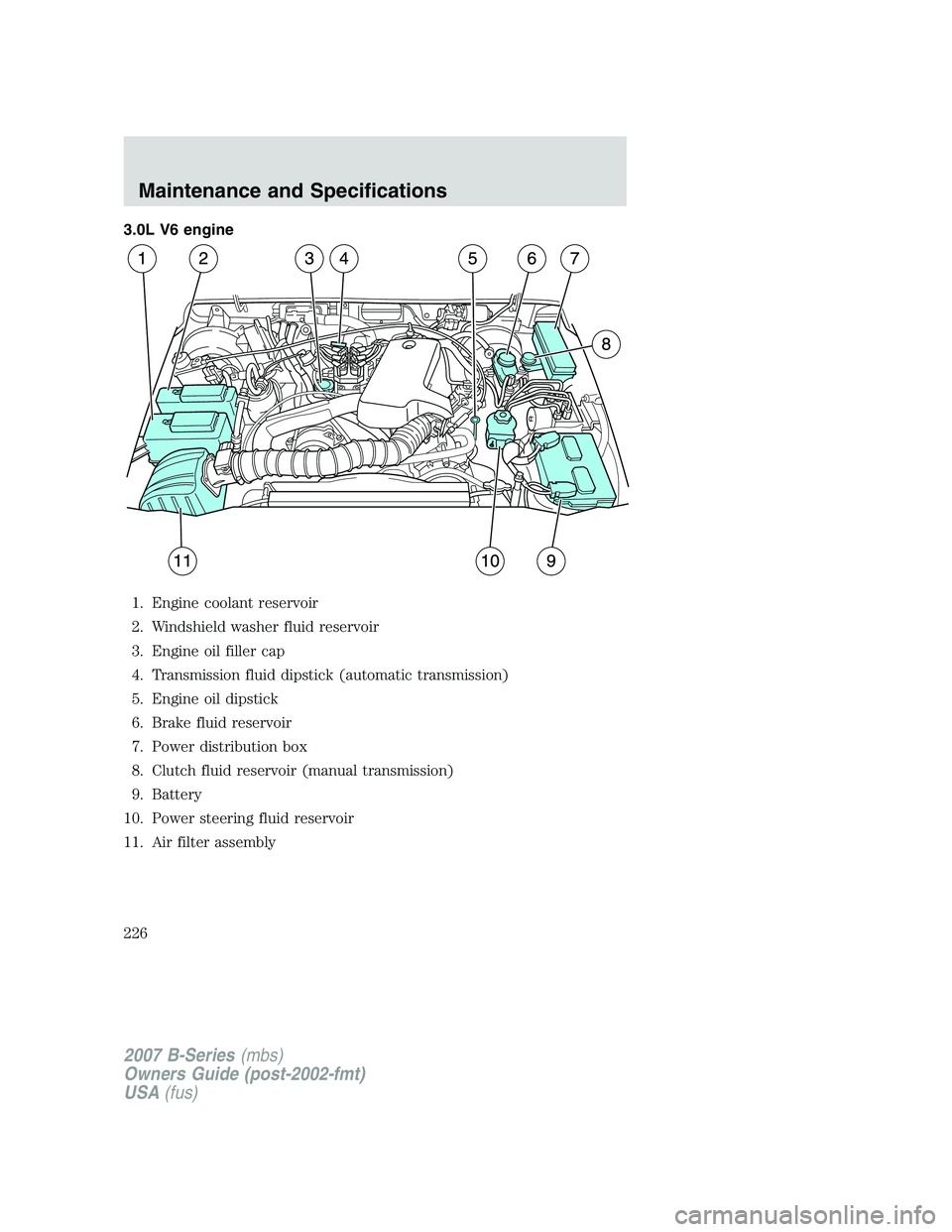 MAZDA MODEL B3000 TRUCK 2007  Owners Manual 3.0L V6 engine1. Engine coolant reservoir
2. Windshield washer fluid reservoir
3. Engine oil filler cap
4. Transmission fluid dipstick (automatic transmission)
5. Engine oil dipstick
6. Brake fluid re