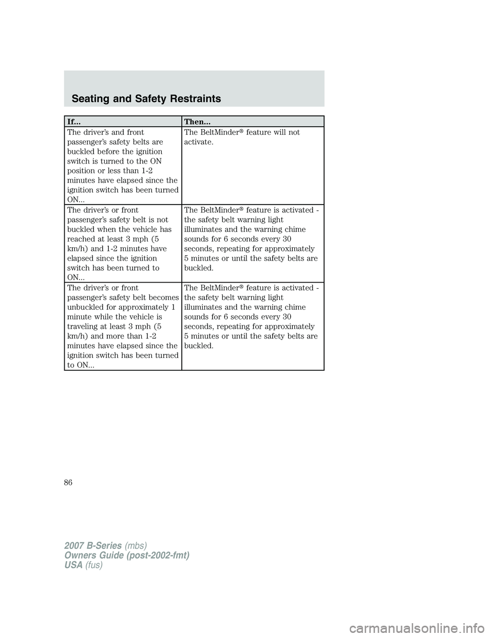MAZDA MODEL B3000 TRUCK 2007 Manual Online If...Then...
The driver’s and front
passenger’s safety belts are
buckled before the ignition
switch is turned to the ON
position or less than 1-2
minutes have elapsed since the
ignition switch has