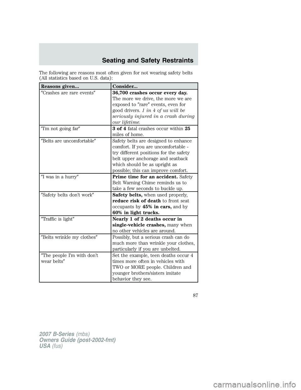 MAZDA MODEL B3000 TRUCK 2007 Manual Online The following are reasons most often given for not wearing safety belts
(All statistics based on U.S. data):
Reasons given...Consider...
Crashes are rare events 36,700 crashes occur every day.
The m