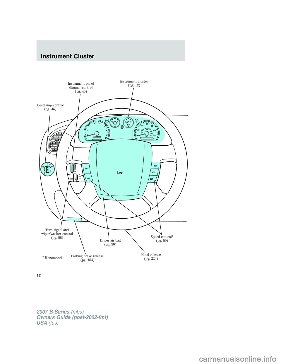 MAZDA MODEL B3000 TRUCK 2007  Owners Manual Headlamp control(pg. 45) Instrument panel
dimmer control (pg. 46) Instrument cluster
(pg. 12)
Speed control*(pg. 59)
Hood release (pg. 224)
Driver air bag
(pg. 90)
Parking brake release (pg. 154)
Turn
