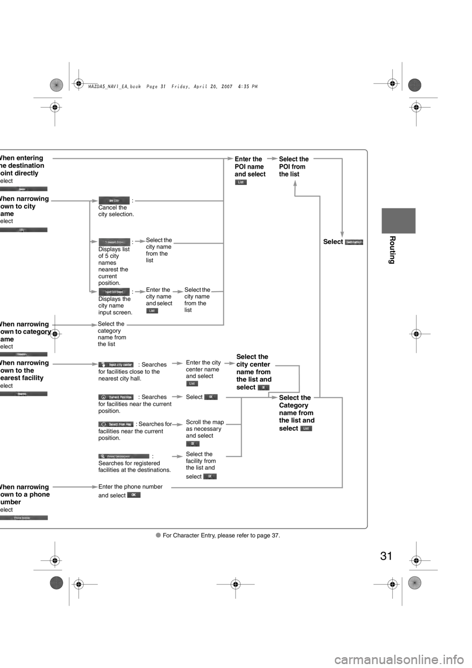 MAZDA MODEL 5 2007 Workshop Manual 31
Before
UseGetting
started
Routing
lFor Character Entry, please refer to page 37.
When entering he destination point directly elect
When narrowing
own to category
ame
elect
When narrowing
own to MAZDA MODEL 5 2007 Workshop Manual 31
Before
UseGetting
started
Routing
lFor Character Entry, please refer to page 37.
When entering he destination point directly elect
When narrowing
own to category
ame
elect
When narrowing
own to