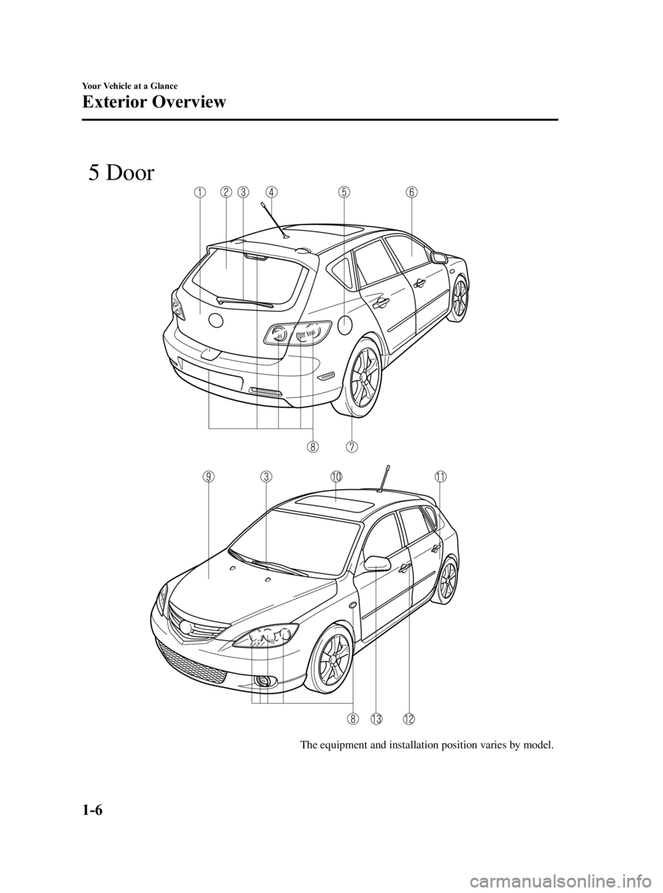 MAZDA MODEL 3 5-DOOR 2006 User Guide Black plate (12,1)
The equipment and installation position varies by model.
 5 Door
1-6
Your Vehicle at a Glance
Exterior Overview
Mazda3_8U55-EA-05G_Edition3 Page12
Tuesday, September 13 2005 10:40 A