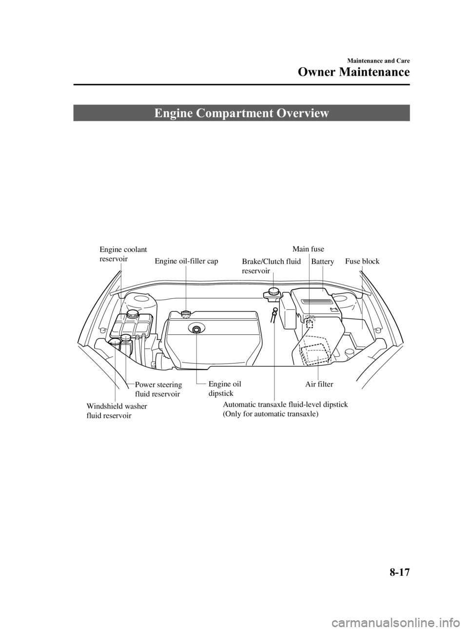 MAZDA MODEL 3 5-DOOR 2006  Owners Manual Black plate (265,1)
Engine Compartment Overview
Fuse block
Air filterBattery
Engine oil-filler cap Main fuse
Automatic transaxle fluid-level dipstick 
(Only for automatic transaxle) Brake/Clutch fluid