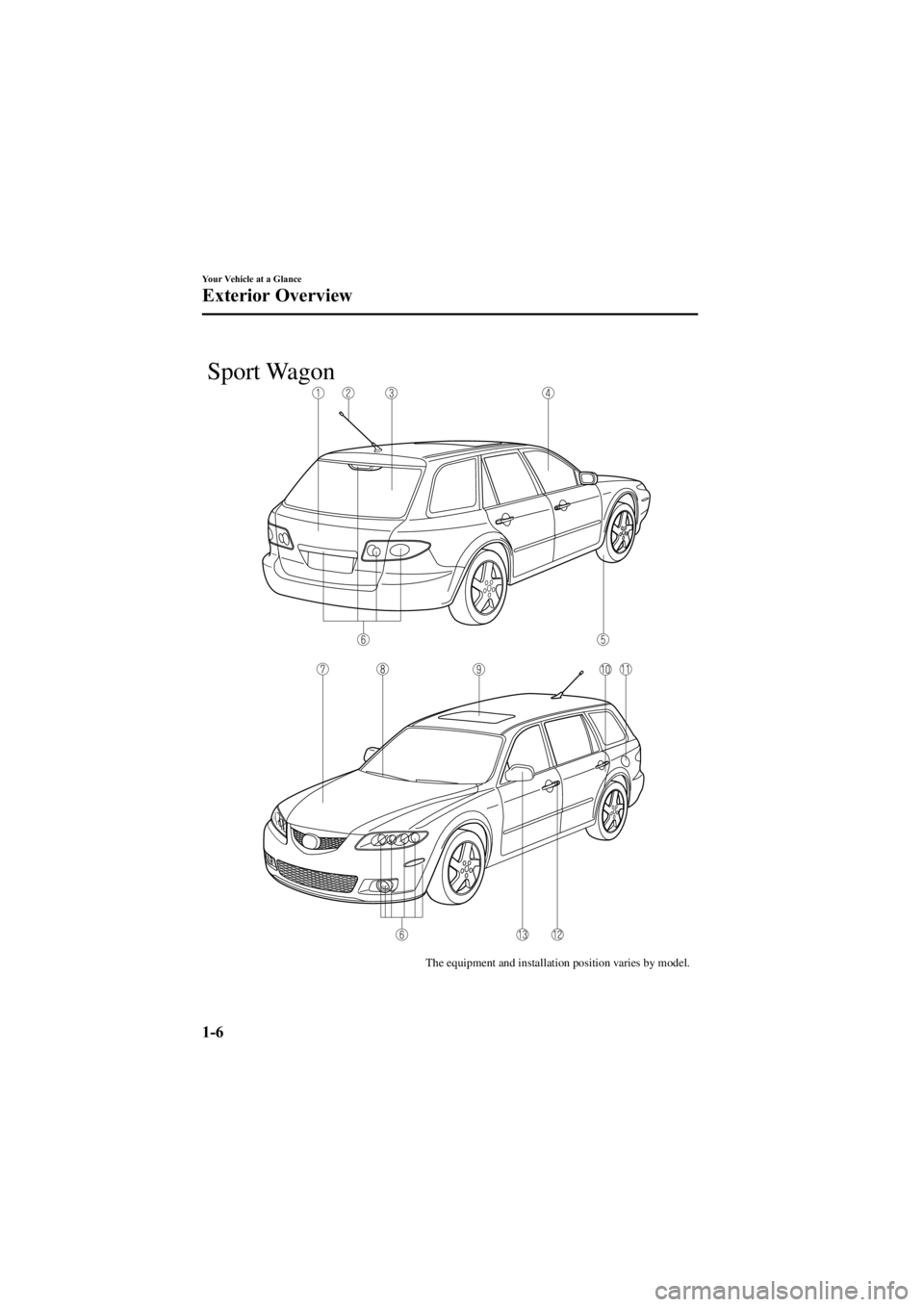 MAZDA MODEL 6 SPORT WAGON 2006 User Guide Black plate (12,1)
The equipment and installation position varies by model.
Sport Wagon
1-6
Your Vehicle at a Glance
Exterior Overview
Mazda6_8V40-EA-05L_Edition1 Page12
Monday, November 28 2005 6:9 P