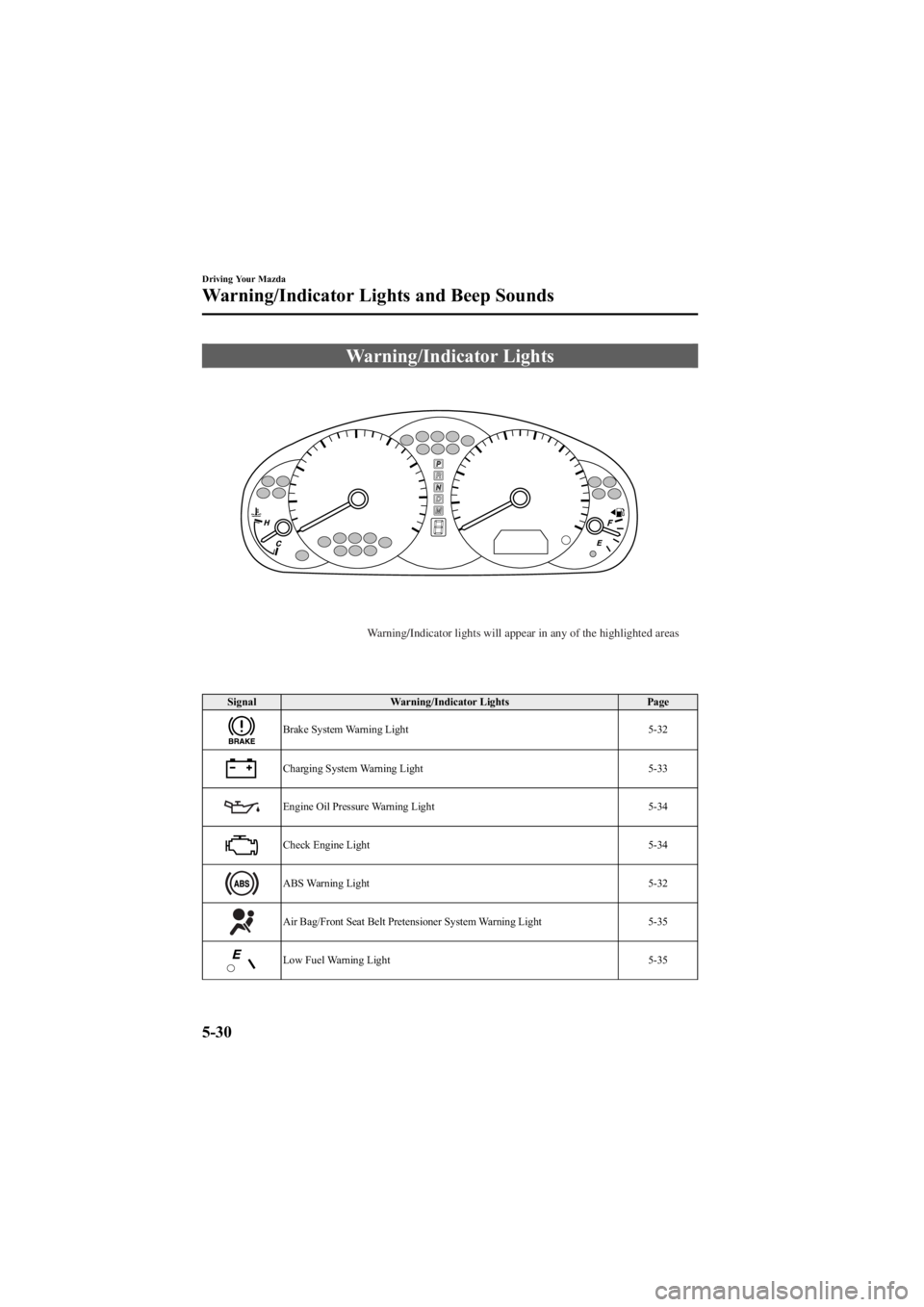 MAZDA MODEL 6 SPORT WAGON 2006  Owners Manual Black plate (164,1)
Warning/Indicator Lights
Warning/Indicator lights will appear in any of the highlighted areas
SignalWarning/Indicator Lights Page
Brake System Warning Light 5-32
Charging System Wa