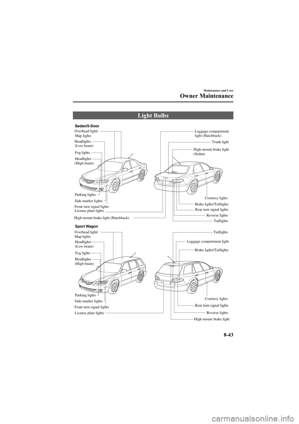 MAZDA MODEL 6 SPORT WAGON 2006  Owners Manual Black plate (309,1)
Light Bulbs
Luggage compartment 
light (Hatchback)
High-mount brake light 
(Sedan)
Headlights
(High beam) Headlights
(Low beam)
Overhead light/ 
Map lights
Luggage compartment ligh