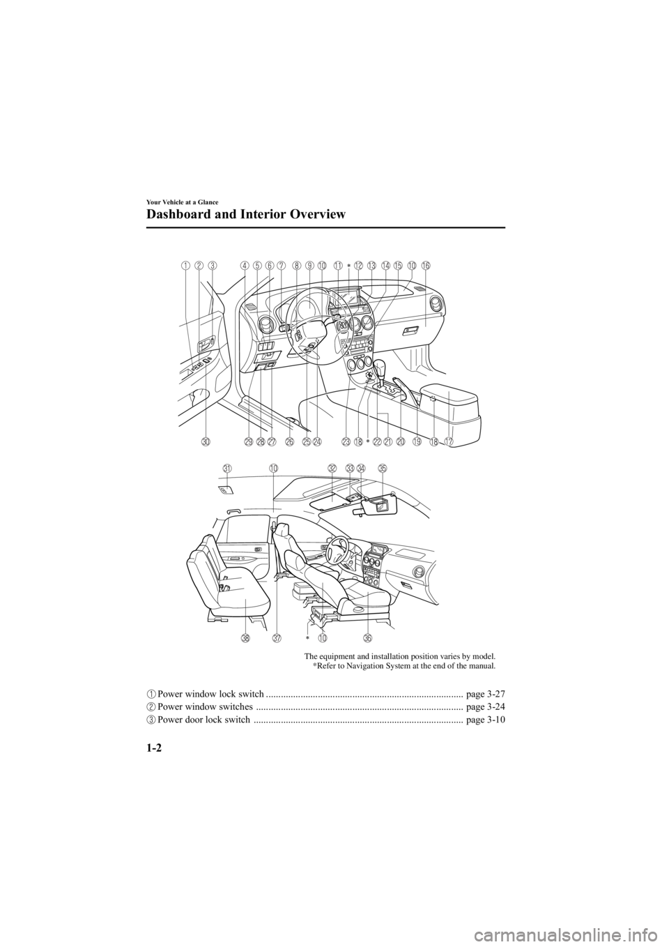 MAZDA MODEL 6 SPORT WAGON 2006 Owners Manual Black plate (8,1)
The equipment and installation position varies by model.*Refer to Navigation System at the end of the manual.
Power window lock switch ............................................... MAZDA MODEL 6 SPORT WAGON 2006 Owners Manual Black plate (8,1)
The equipment and installation position varies by model.*Refer to Navigation System at the end of the manual.
Power window lock switch ...............................................