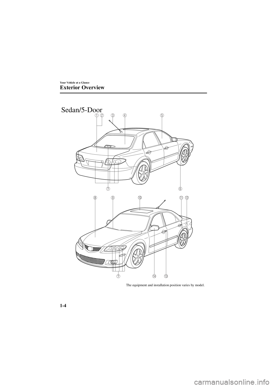 MAZDA MODEL 6 SPORT WAGON 2006  Owners Manual Black plate (10,1)
The equipment and installation position varies by model.
Sedan/5-Door
1-4
Your Vehicle at a Glance
Exterior Overview
Mazda6_8V40-EA-05L_Edition1 Page10
Monday, November 28 2005 6:9 