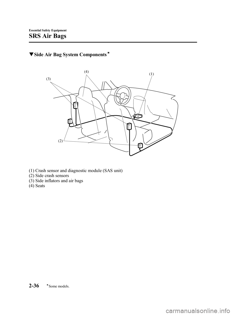 MAZDA MODEL MX-5 MIATA 2006 Service Manual Black plate (48,1)
qSide Air Bag System Componentsí
(2) (1)
(3) (4)
(1) Crash sensor and diagnostic module (SAS unit)
(2) Side crash sensors
(3) Side inflators and air bags
(4) Seats
2-36
Essential S