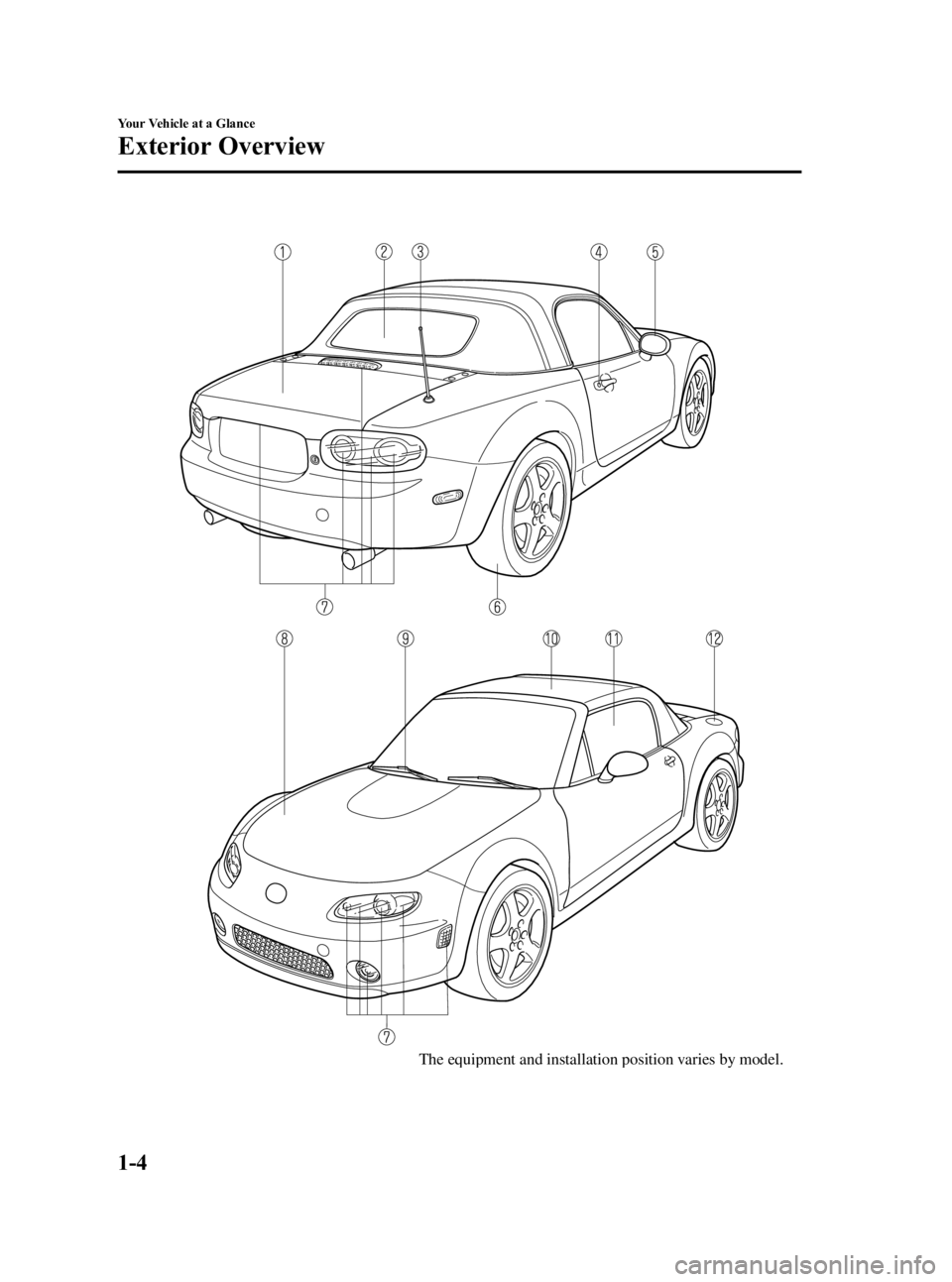MAZDA MODEL MX-5 MIATA 2006  Owners Manual Black plate (10,1)
The equipment and installation position varies by model.
1-4
Your Vehicle at a Glance
Exterior Overview
MX-5_8U35-EA-05F_Edition4 Page10
Thursday, October 6 2005 11:2 AM
Form No.8U3
