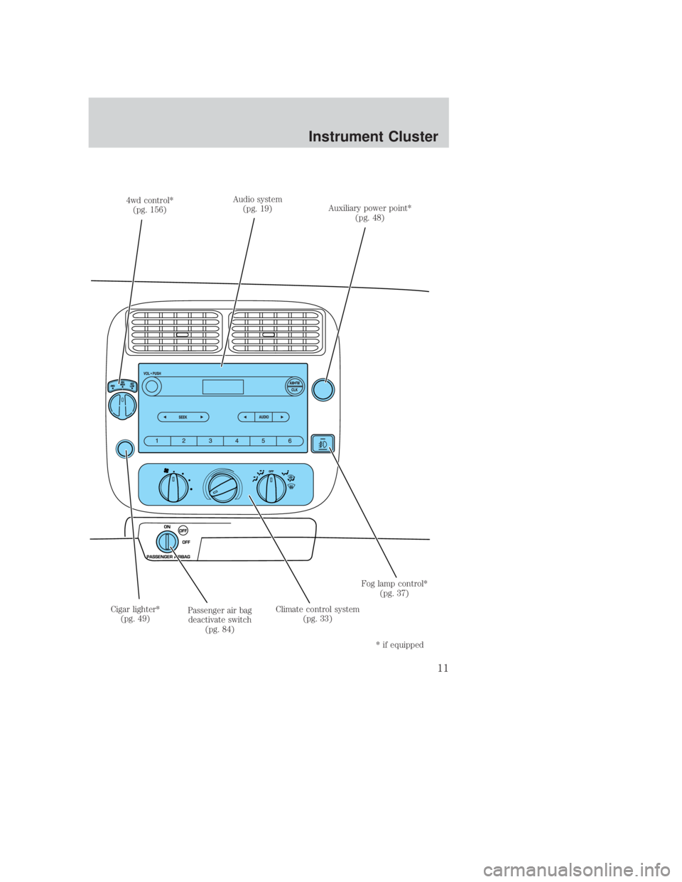 MAZDA MODEL B3000 TRUCK 2006 User Guide JOBNAME: No Job Name PAGE: 11 SESS: 4 OUTPUT: Thu Sep 15 08:22:27 2005
/ford_pdm/ford/own2002/mbs/og
4wd control*(pg. 156) Audio system
(pg. 19) Auxiliary power point*
(pg. 48)
Fog lamp control* (pg. MAZDA MODEL B3000 TRUCK 2006 User Guide JOBNAME: No Job Name PAGE: 11 SESS: 4 OUTPUT: Thu Sep 15 08:22:27 2005
/ford_pdm/ford/own2002/mbs/og
4wd control*(pg. 156) Audio system
(pg. 19) Auxiliary power point*
(pg. 48)
Fog lamp control* (pg.