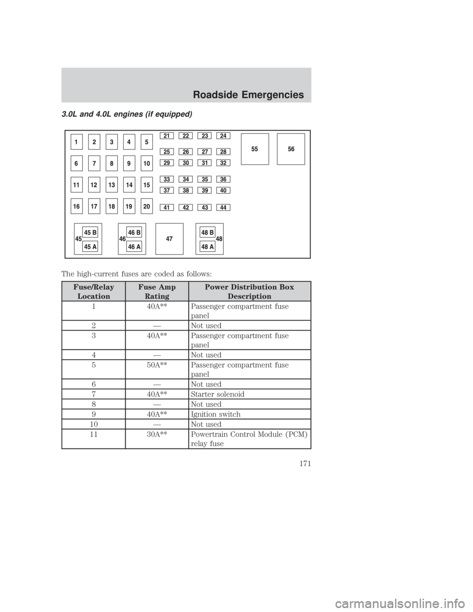 MAZDA MODEL B3000 TRUCK 2006 Owners Manual JOBNAME: No Job Name PAGE: 171 SESS: 1 OUTPUT: Thu Sep 15 08:22:27 2005
/ford_pdm/ford/own2002/mbs/og
3.0L and 4.0L engines (if equipped)
The high-current fuses are coded as follows:
Fuse/RelayLocatio MAZDA MODEL B3000 TRUCK 2006 Owners Manual JOBNAME: No Job Name PAGE: 171 SESS: 1 OUTPUT: Thu Sep 15 08:22:27 2005
/ford_pdm/ford/own2002/mbs/og
3.0L and 4.0L engines (if equipped)
The high-current fuses are coded as follows:
Fuse/RelayLocatio