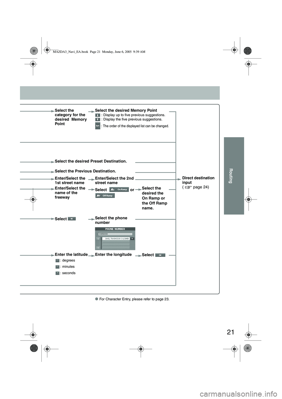 MAZDA MODEL 5 2006 Owners Manual 21
Routing
● For Character Entry, please refer to page 23.
Select the
category for the
desired Memory
PointSelect the desired Memory Point : Display up to five previous suggestions.
: Display t MAZDA MODEL 5 2006 Owners Manual 21
Routing
● For Character Entry, please refer to page 23.
Select the
category for the
desired Memory
PointSelect the desired Memory Point : Display up to five previous suggestions.
: Display t