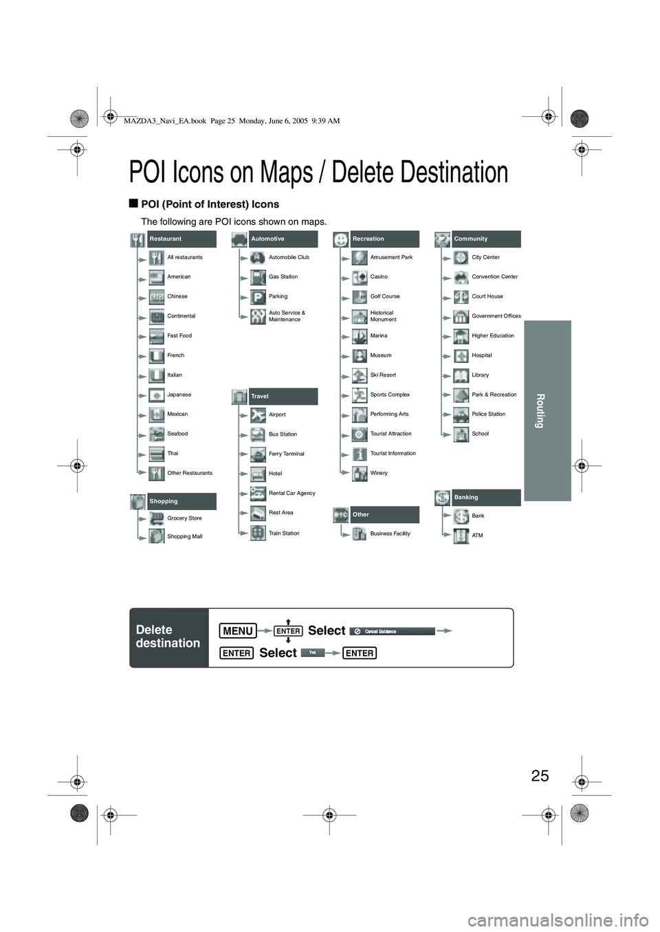 MAZDA MODEL 5 2006 Owners Manual 25
Routing
POI Icons on Maps / Delete Destination
■POI (Point of Interest) Icons
The following are POI icons shown on maps.
Restaurant
All restaurants
American
Chinese
Continental
Fa s t Fo o d
Fre MAZDA MODEL 5 2006 Owners Manual 25
Routing
POI Icons on Maps / Delete Destination
■POI (Point of Interest) Icons
The following are POI icons shown on maps.
Restaurant
All restaurants
American
Chinese
Continental
Fa s t Fo o d
Fre