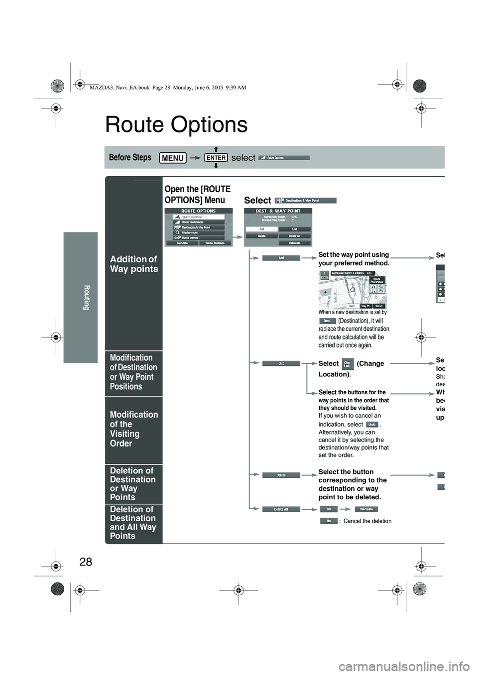 MAZDA MODEL 5 2006 Owners Manual 28
Routing
Route Options
Before Steps select
Addition of
Way points
Modification
of Destination
or Way Point
Positions
Modification
of the
Visiting
Order
Deletion of
Destination
or Way
P MAZDA MODEL 5 2006 Owners Manual 28
Routing
Route Options
Before Steps select
Addition of
Way points
Modification
of Destination
or Way Point
Positions
Modification
of the
Visiting
Order
Deletion of
Destination
or Way
P